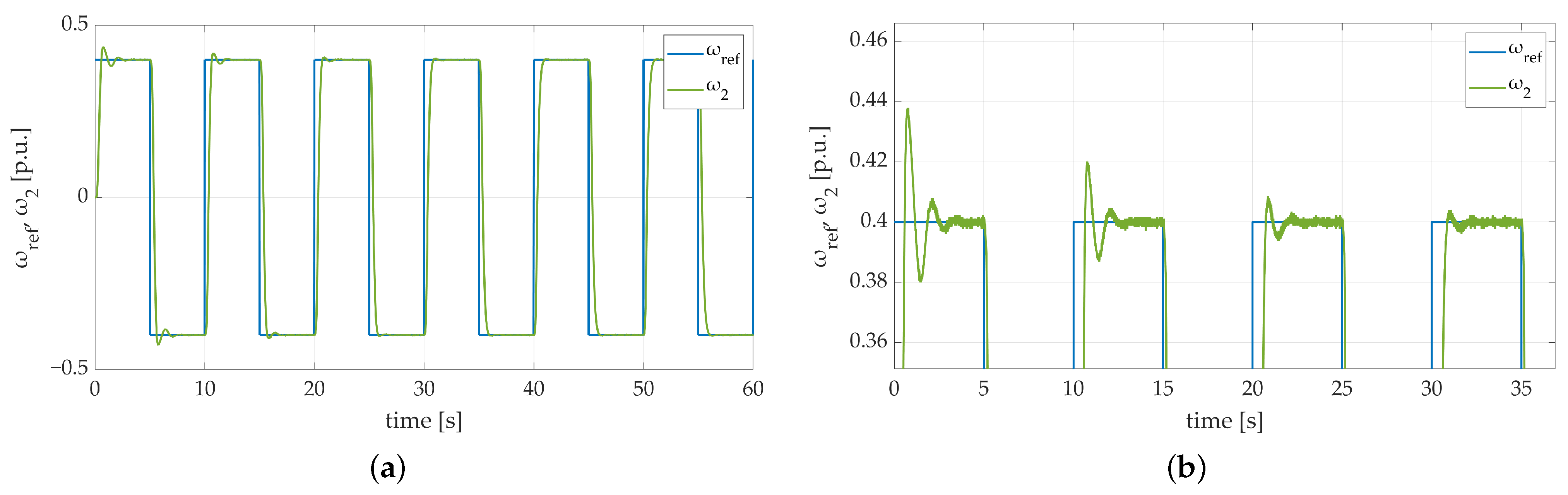 Energies 17 00833 g019