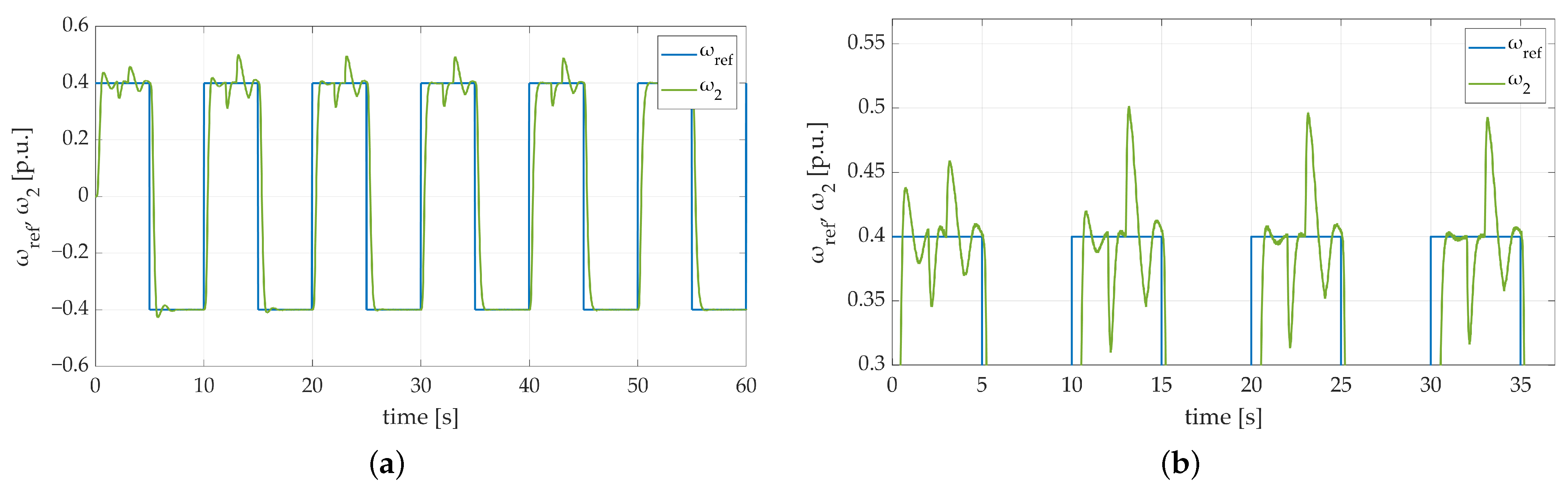 Energies 17 00833 g020