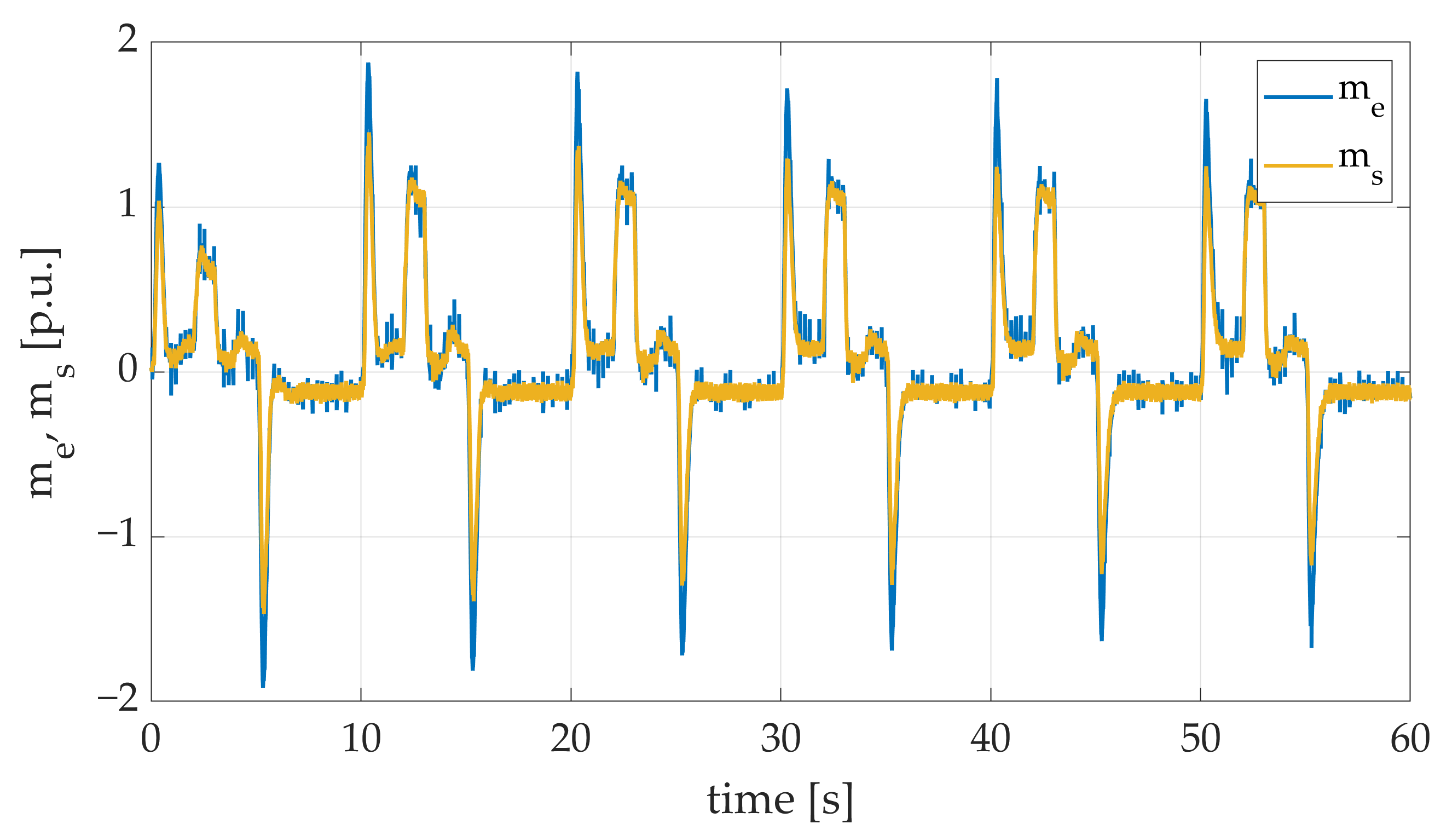 Energies 17 00833 g021