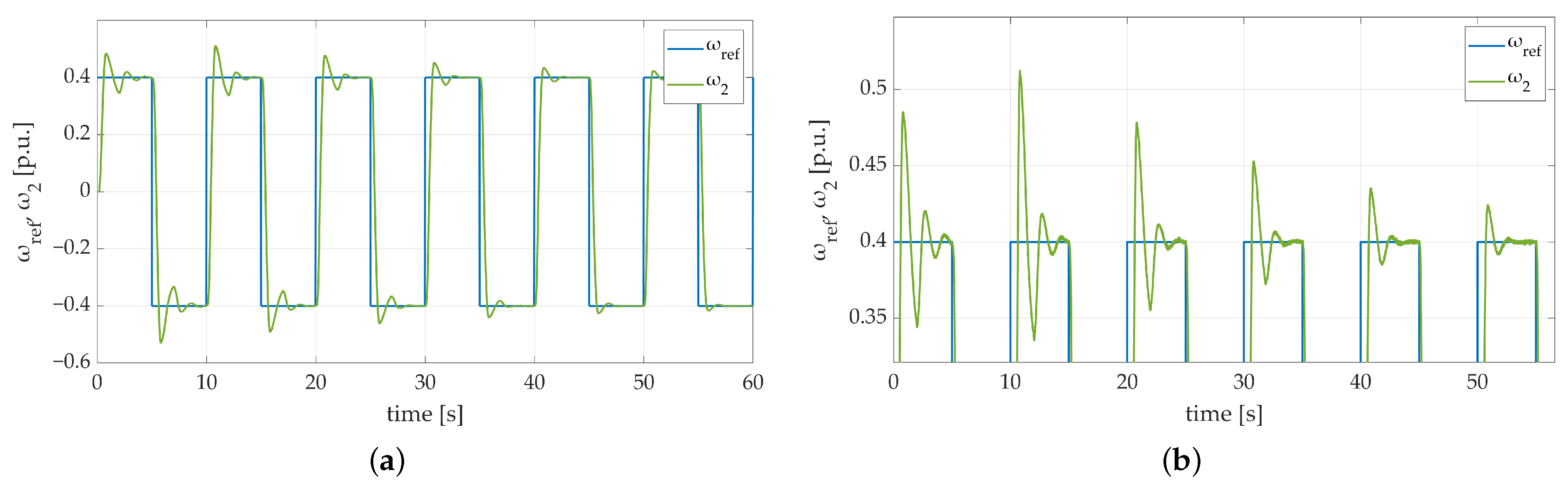 Energies 17 00833 g022