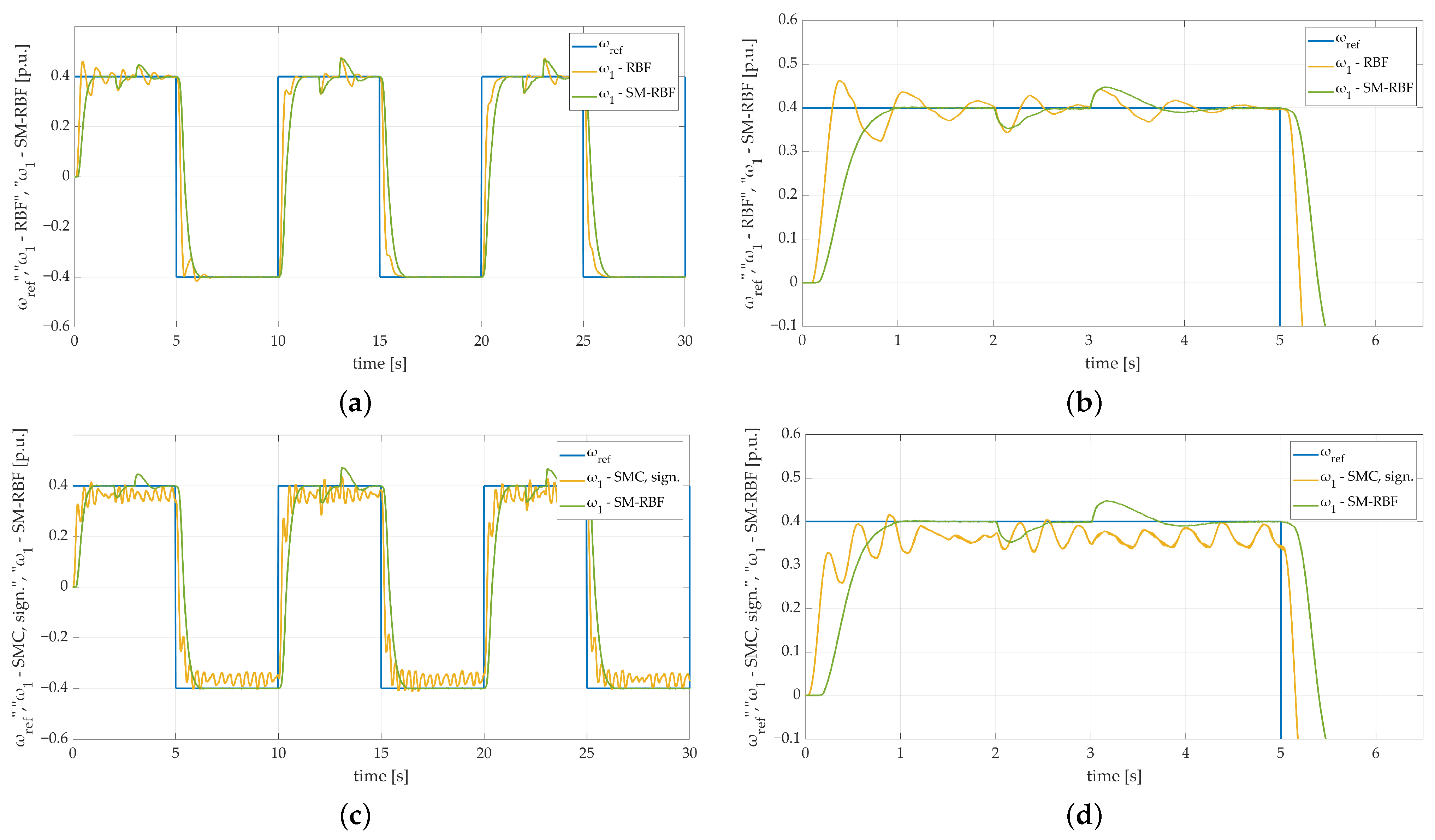 Energies 17 00833 g024a
