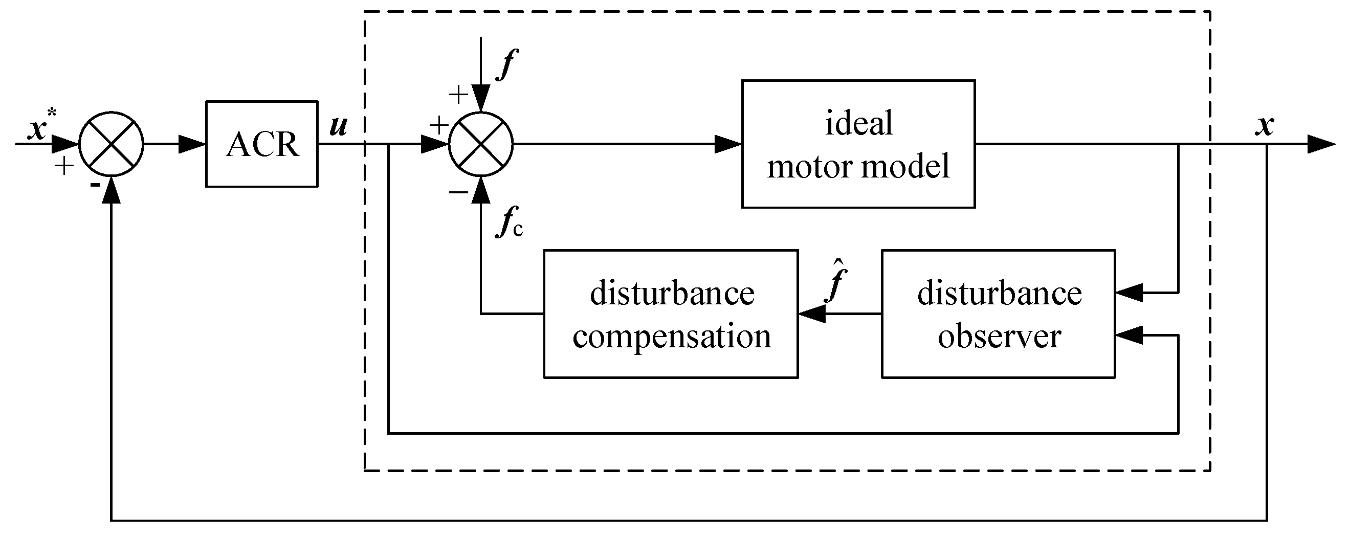 Energies 17 00836 g002