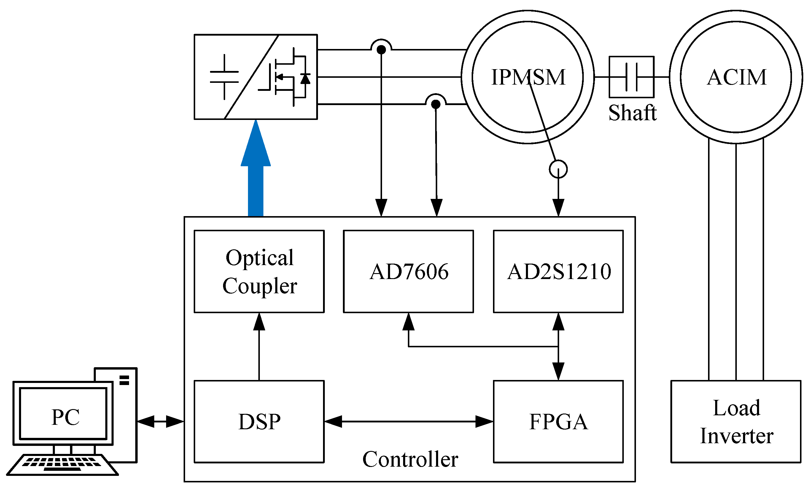 Energies 17 00836 g004