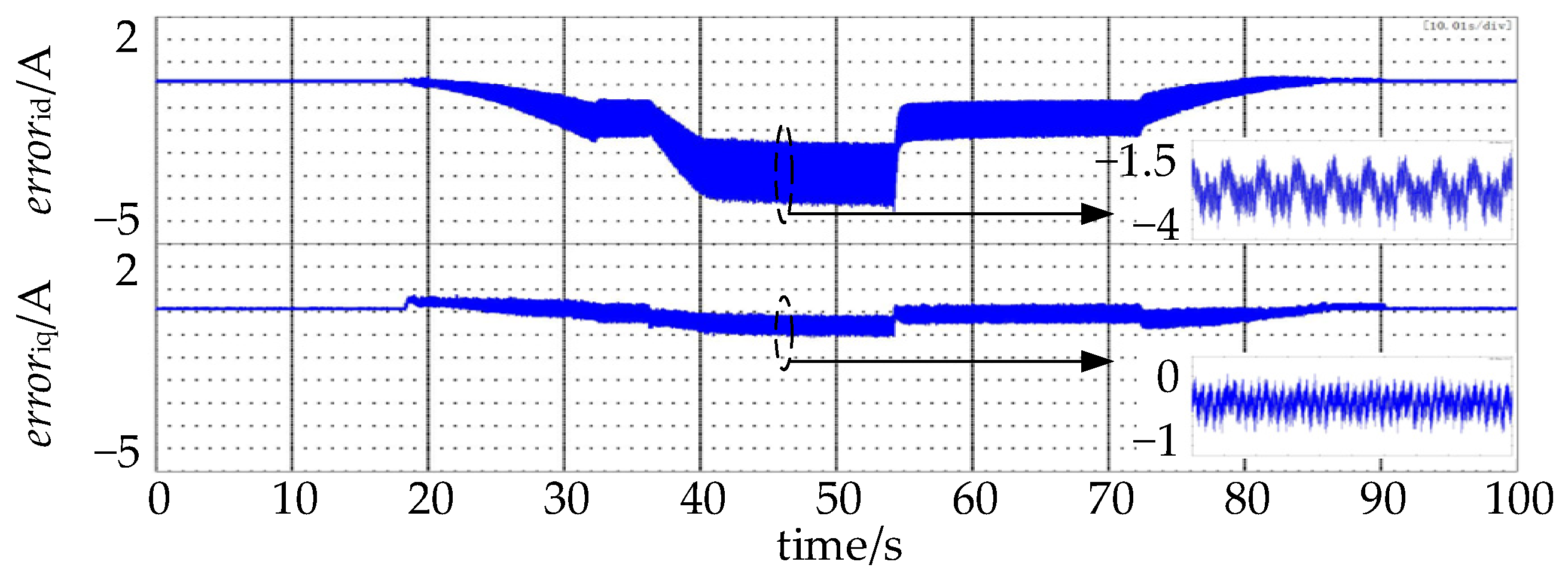 Energies 17 00836 g007