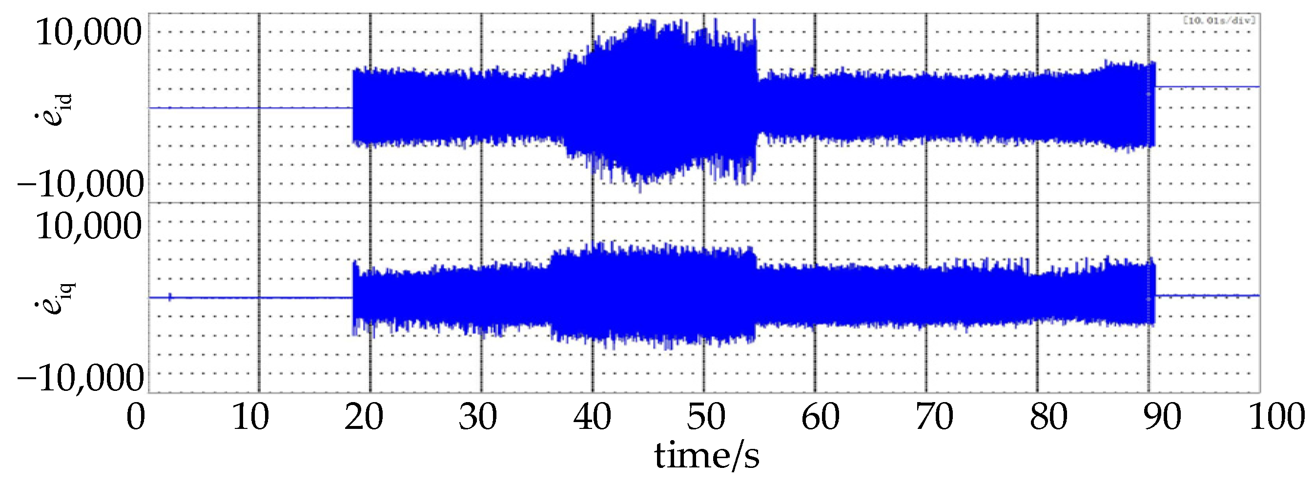 Energies 17 00836 g009
