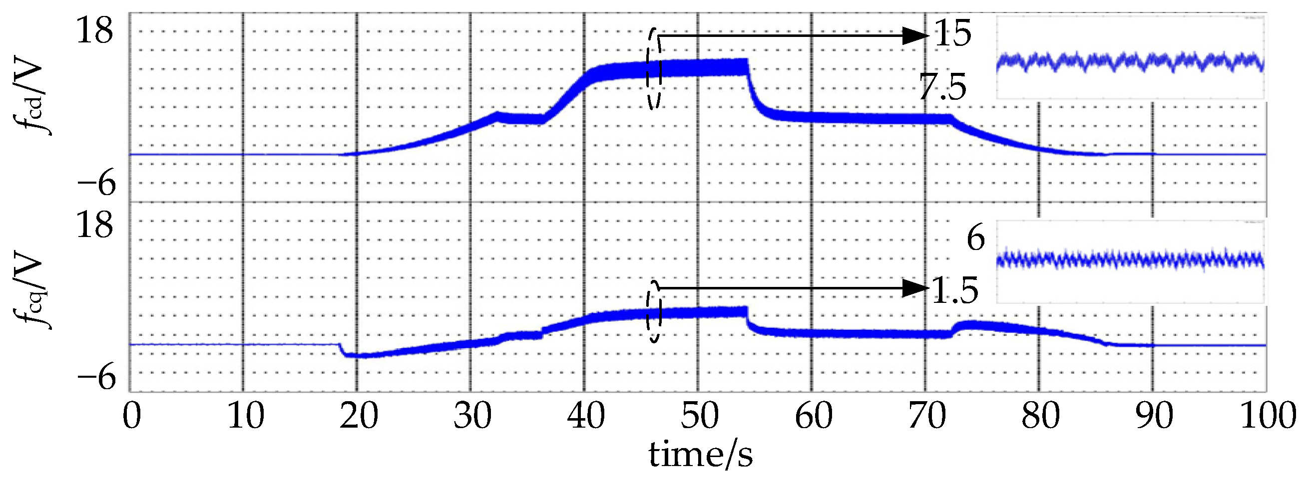 Energies 17 00836 g015