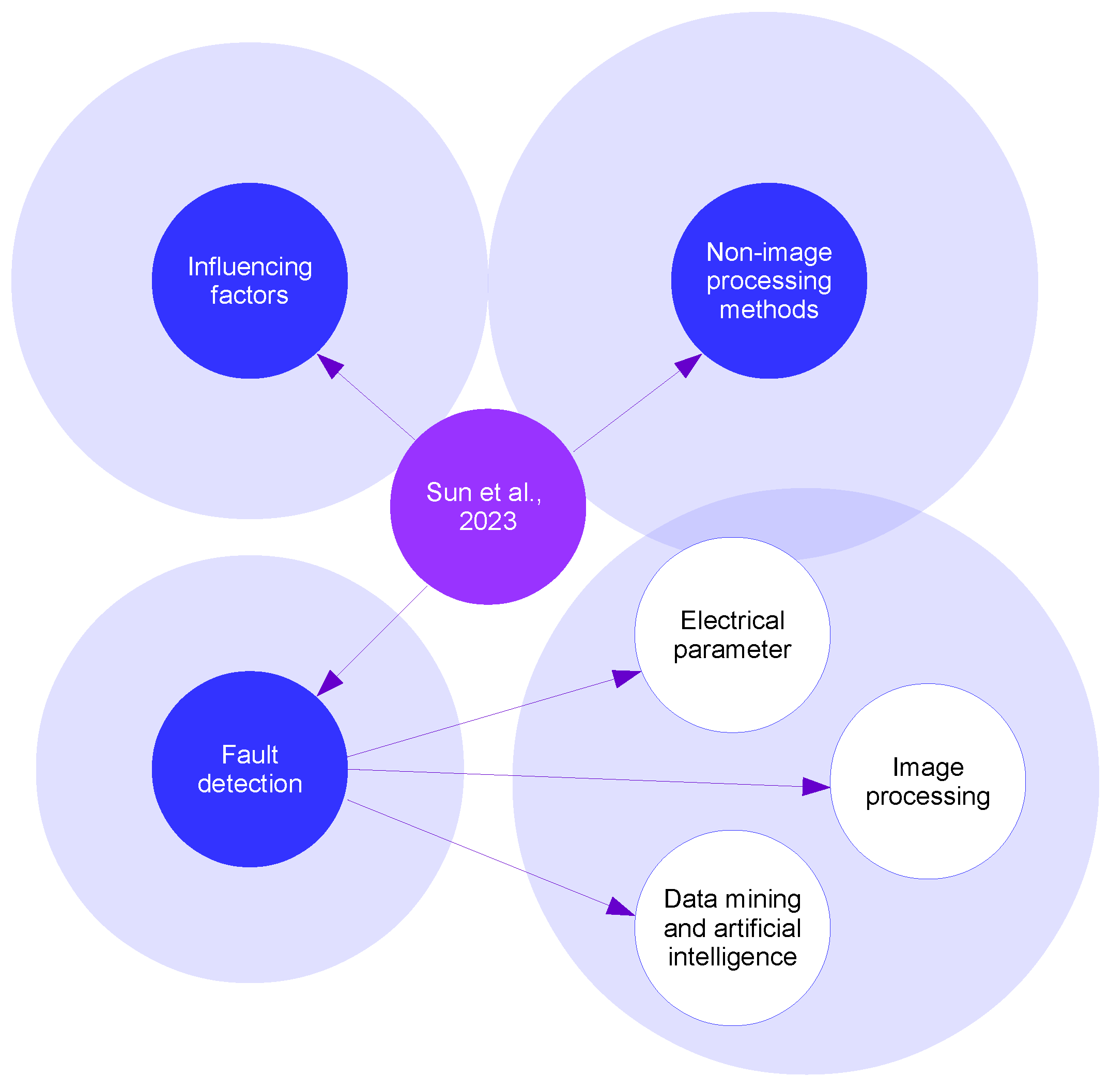 Energies 17 00837 g001