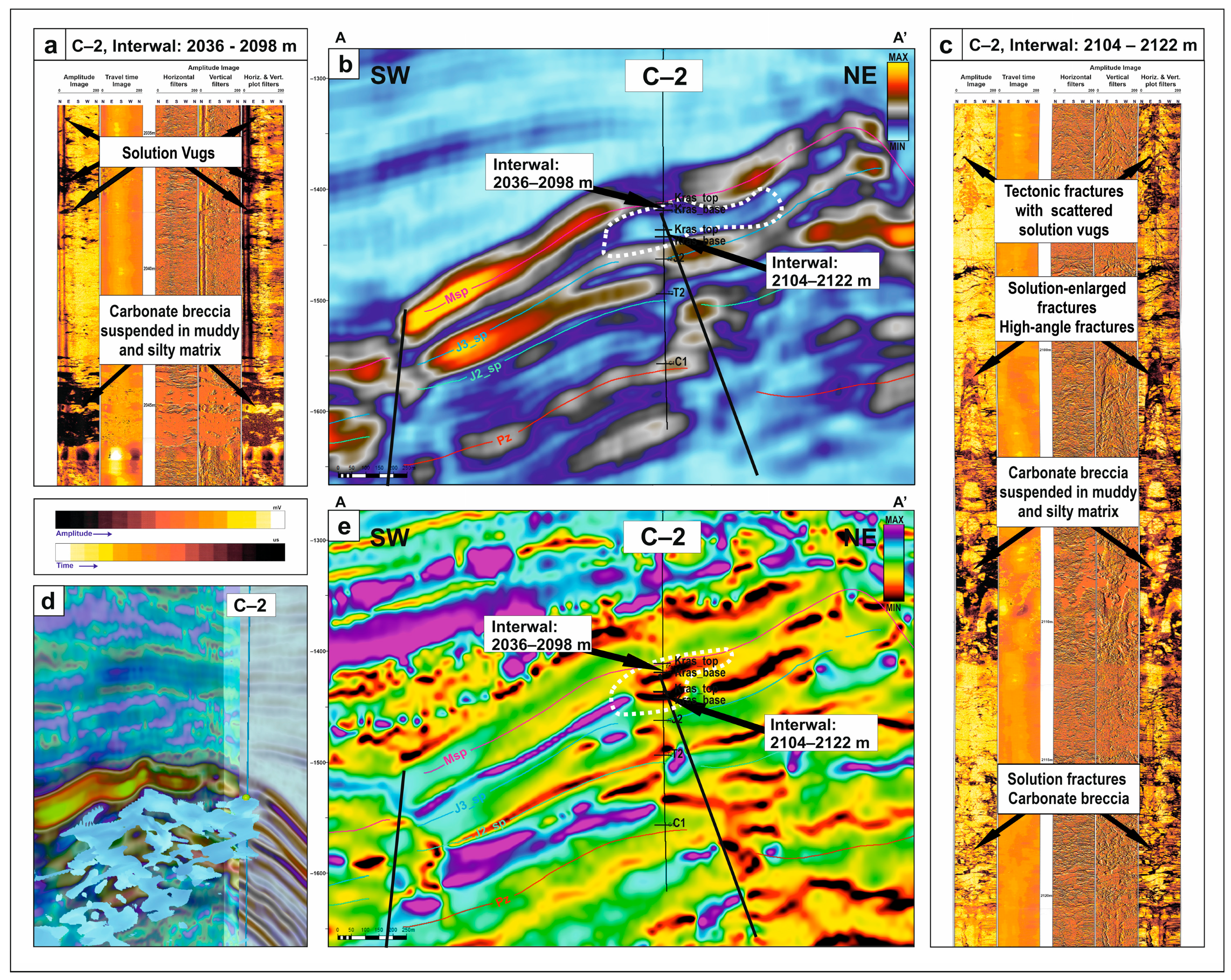 Energies 17 00838 g009