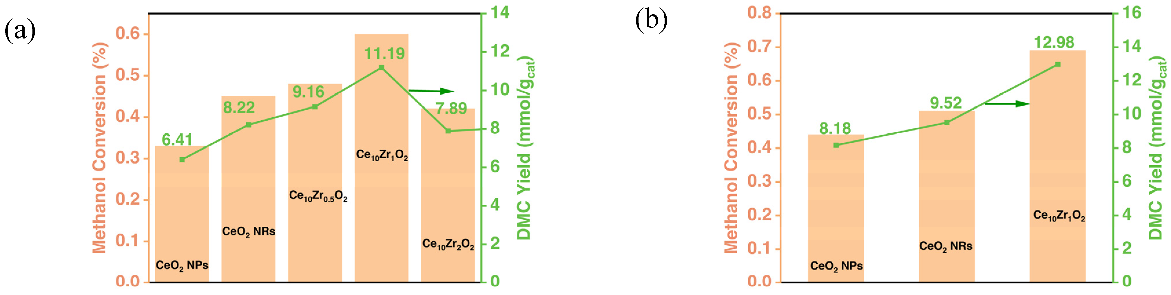 Energies 17 00839 g007