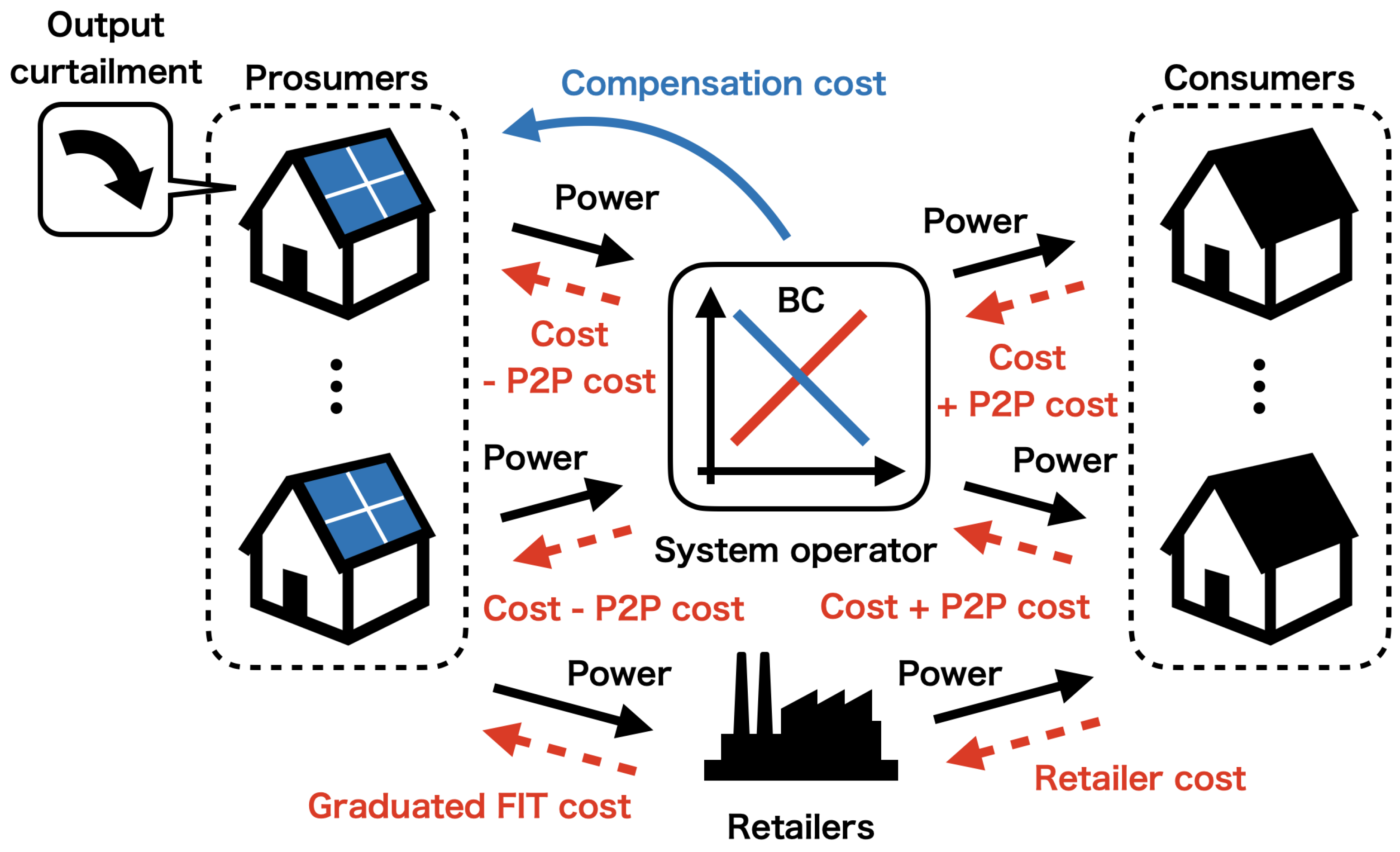 Energies 17 00841 g001