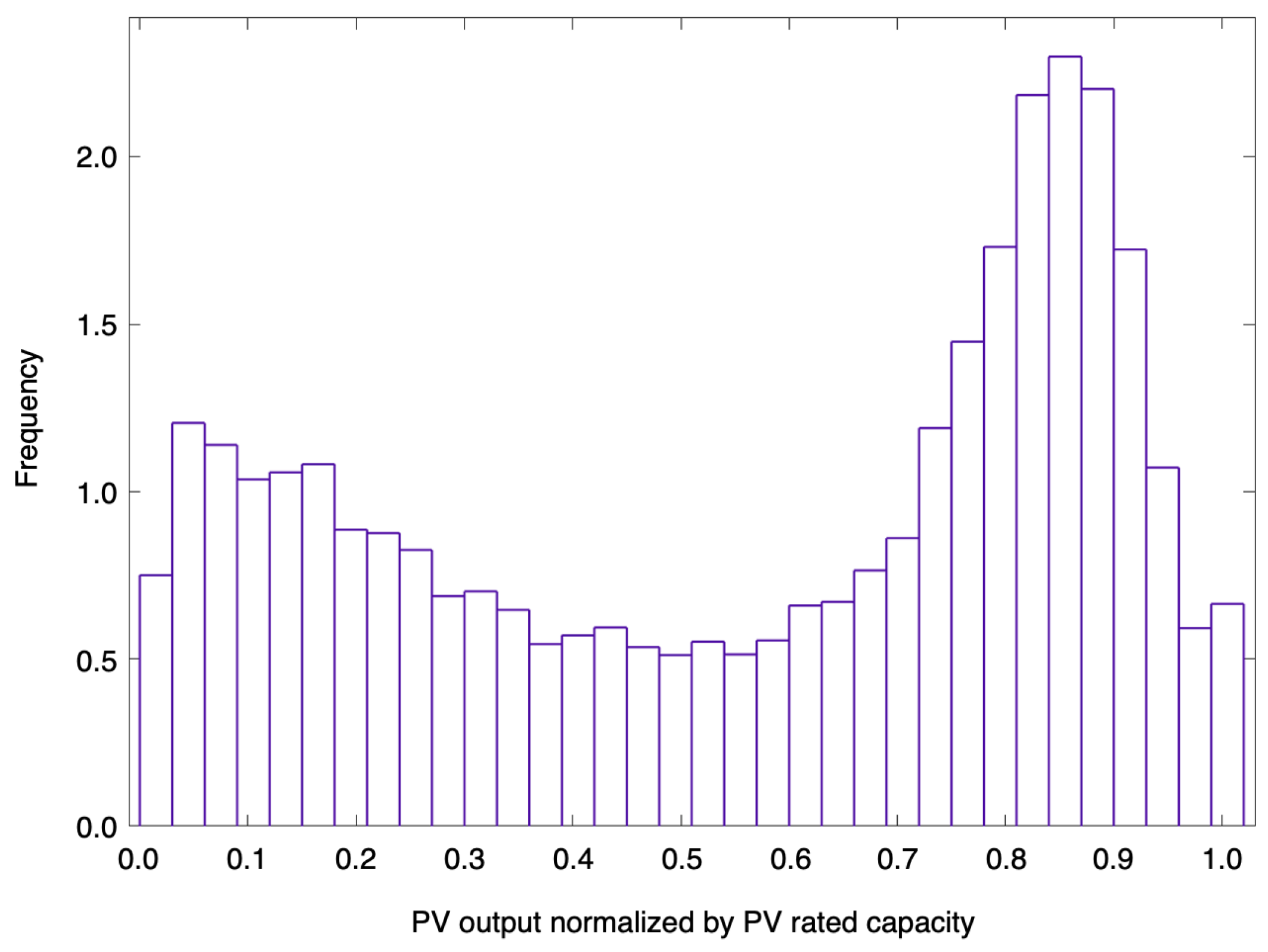 Energies 17 00841 g004