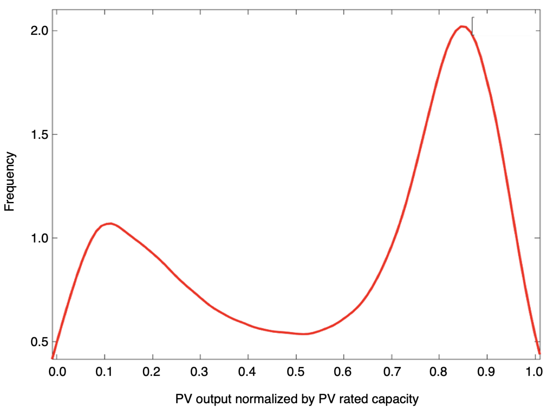 Energies 17 00841 g005