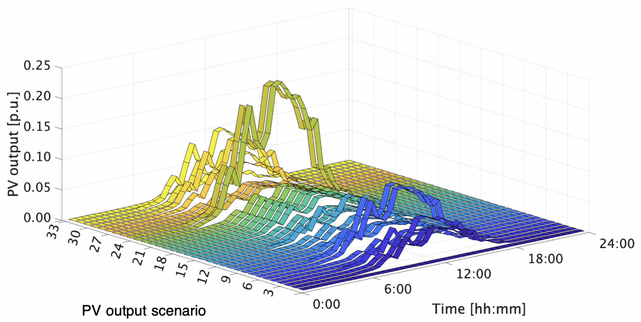 Energies 17 00841 g006