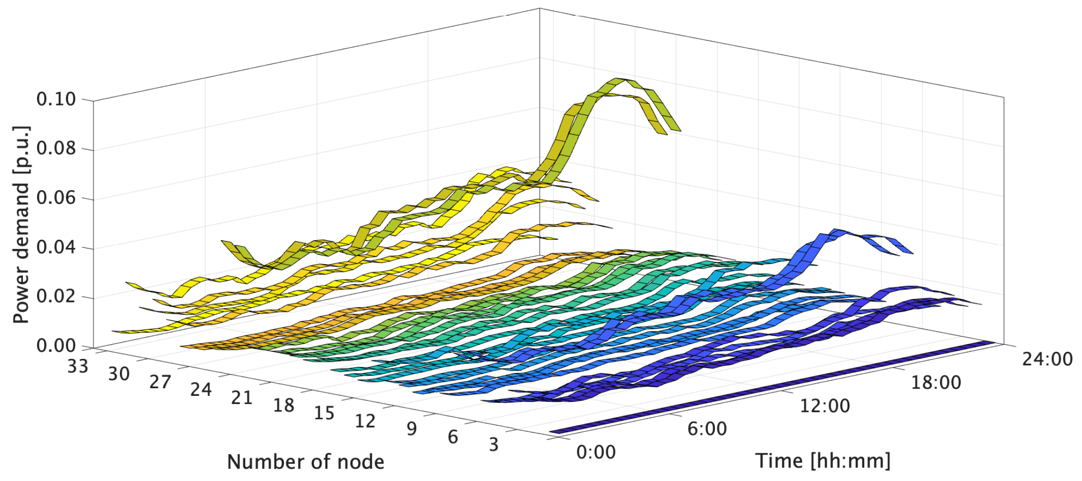 Energies 17 00841 g008