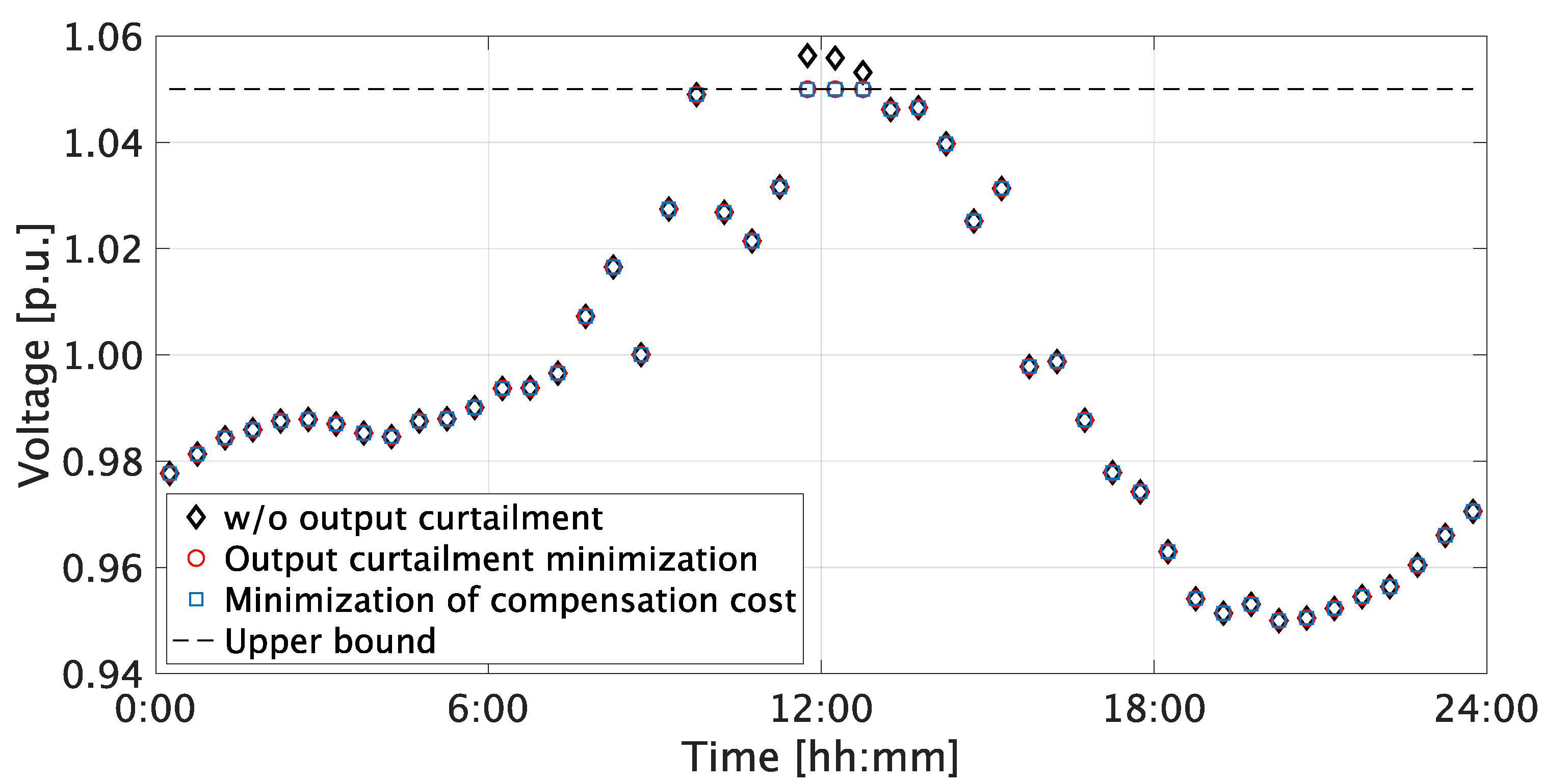 Energies 17 00841 g009