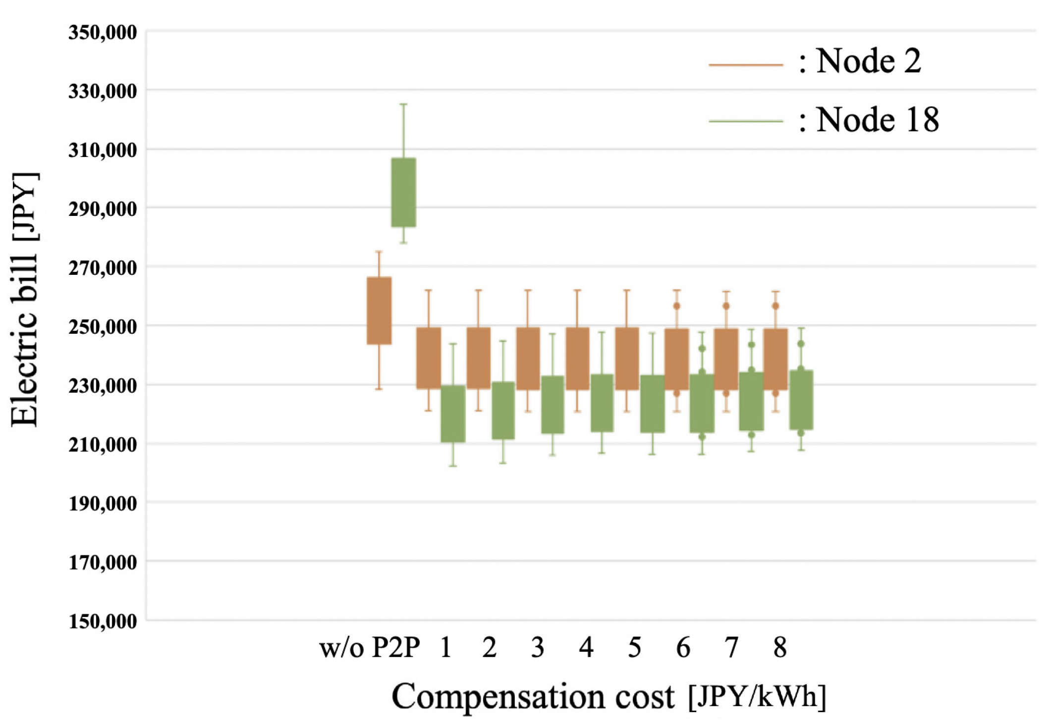 Energies 17 00841 g011