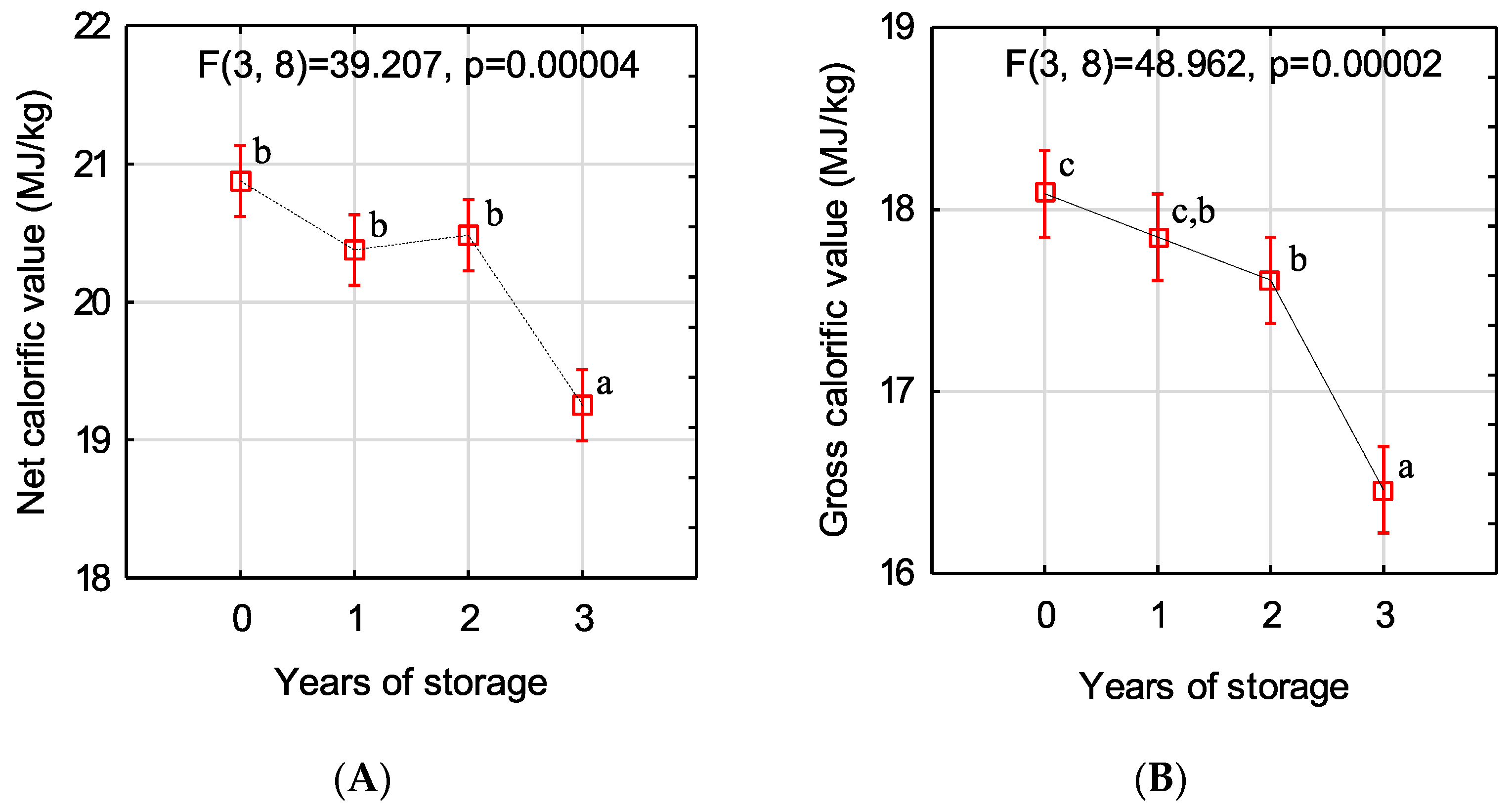 Energies 17 00843 g008 Energies 17 00843 g008