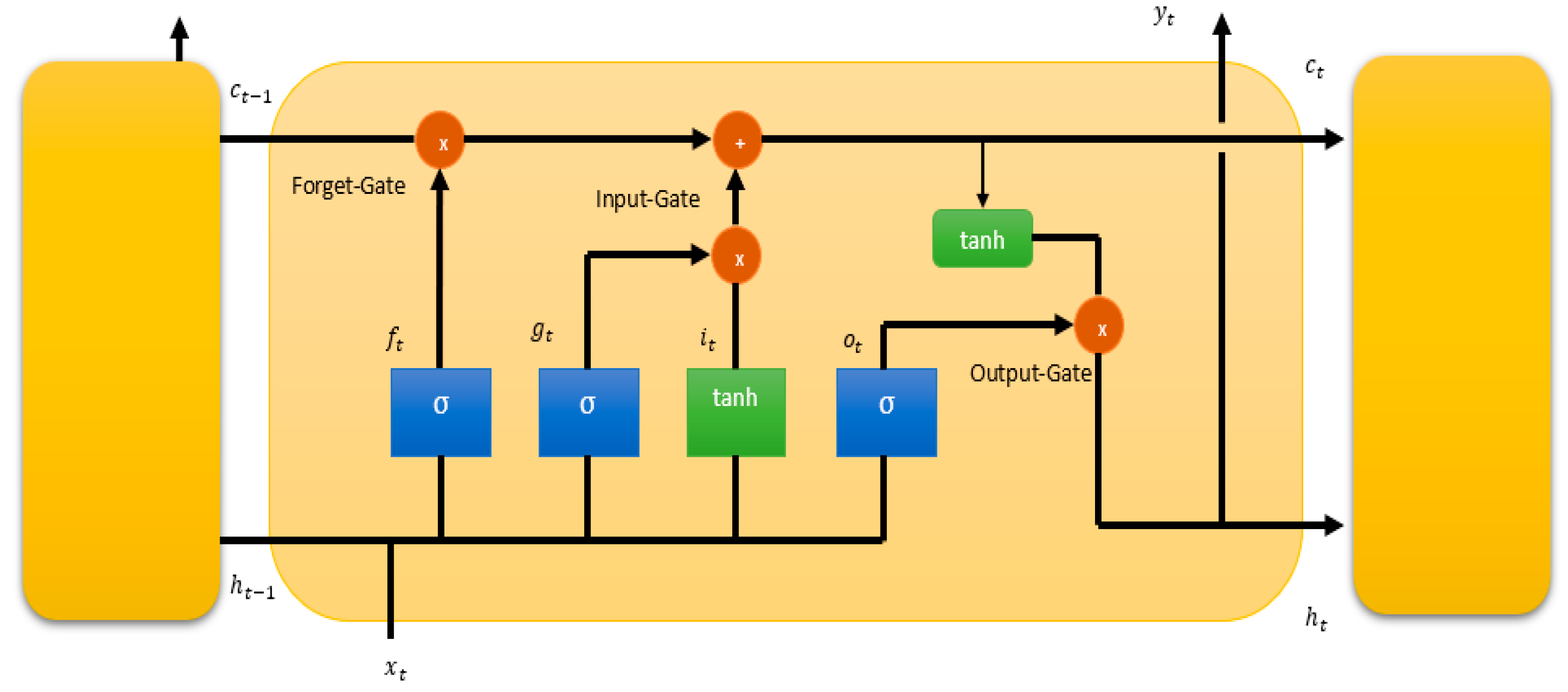 Energies 17 00844 g001