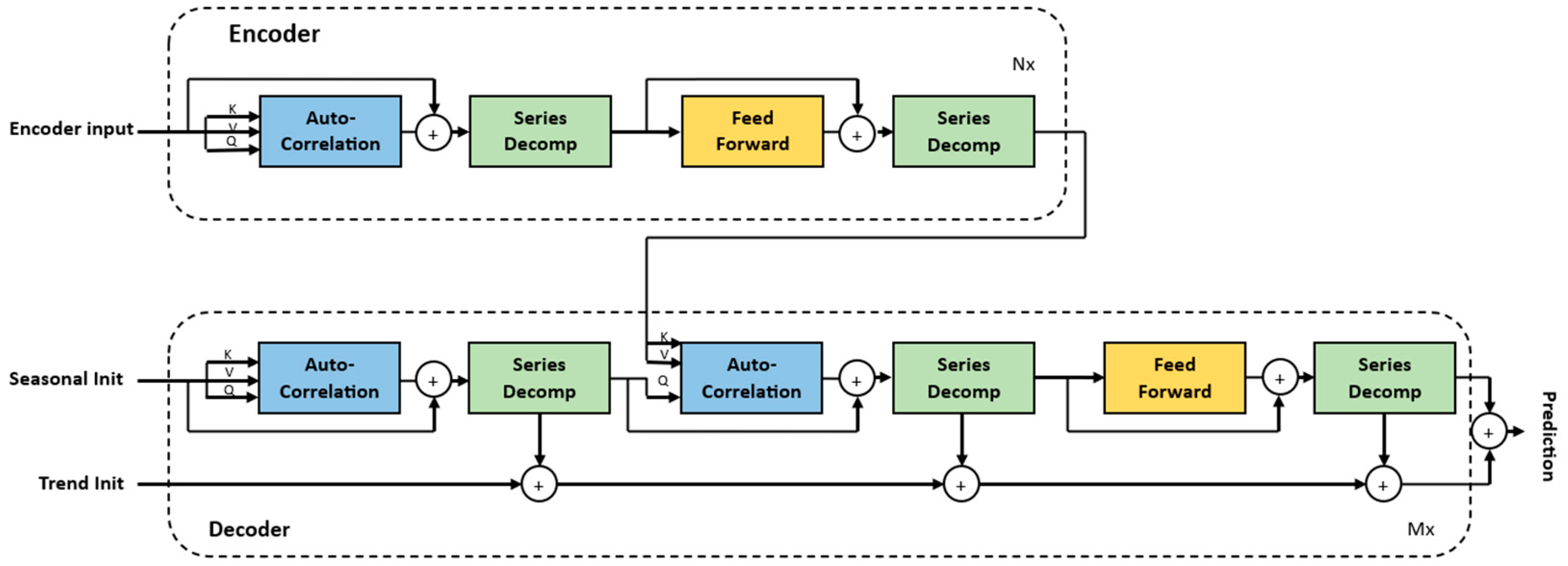 Energies 17 00844 g007