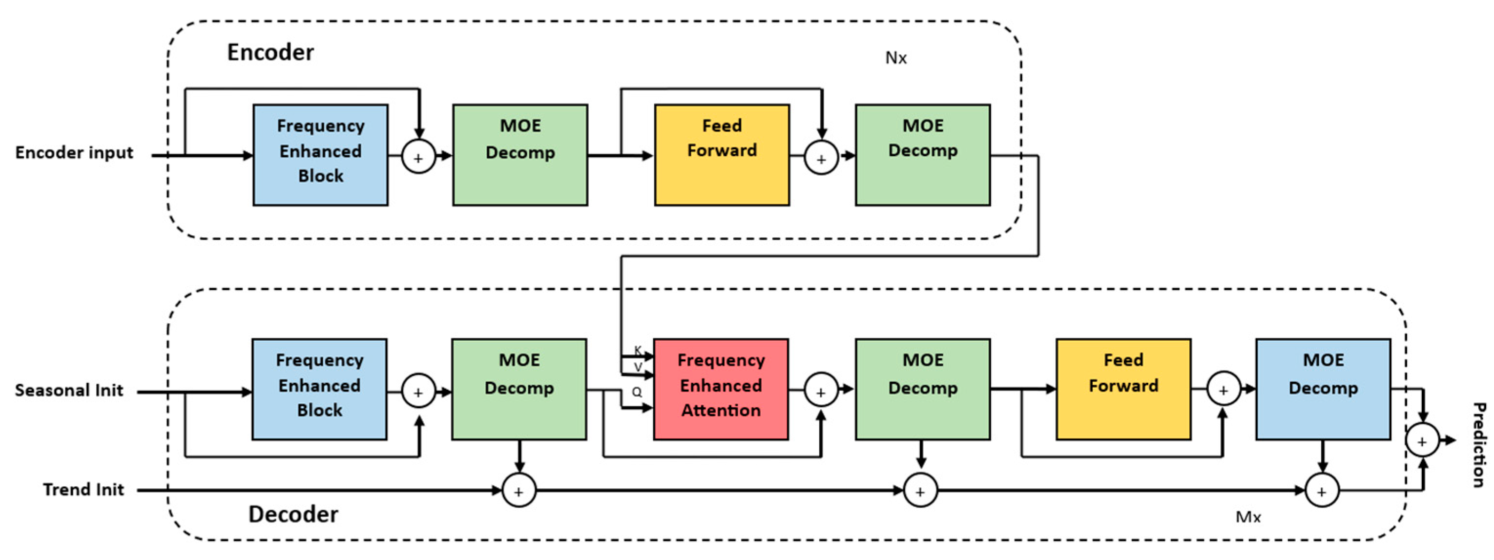 Energies 17 00844 g008