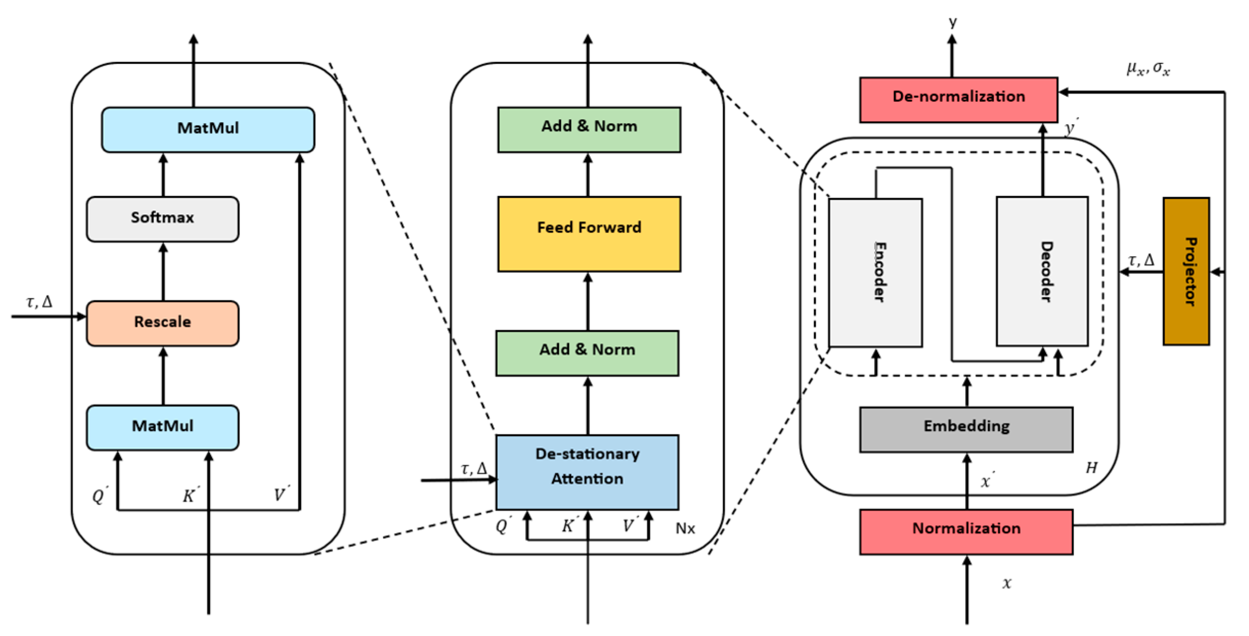 Energies 17 00844 g009