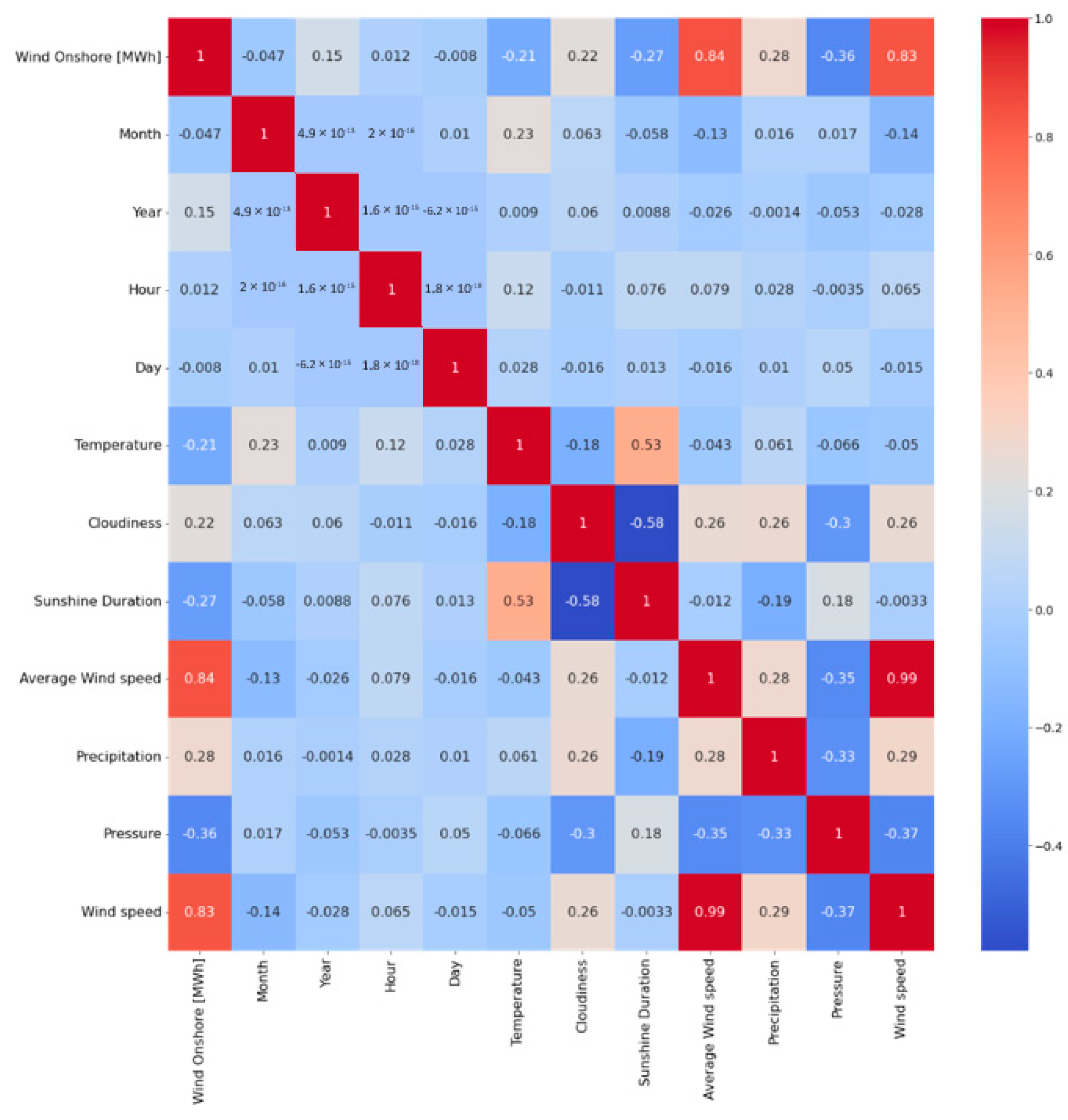 Energies 17 00844 g017