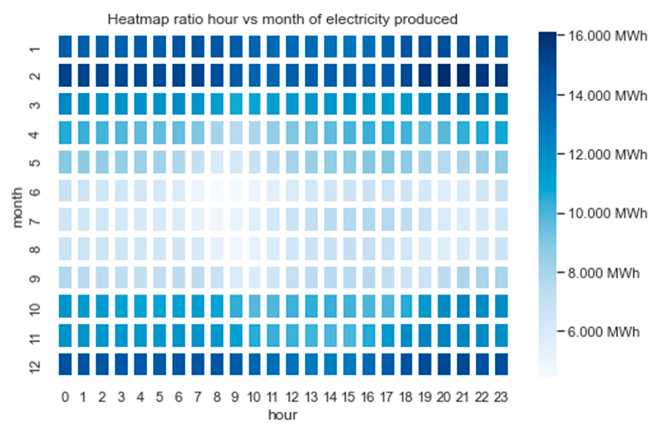 Energies 17 00844 g018