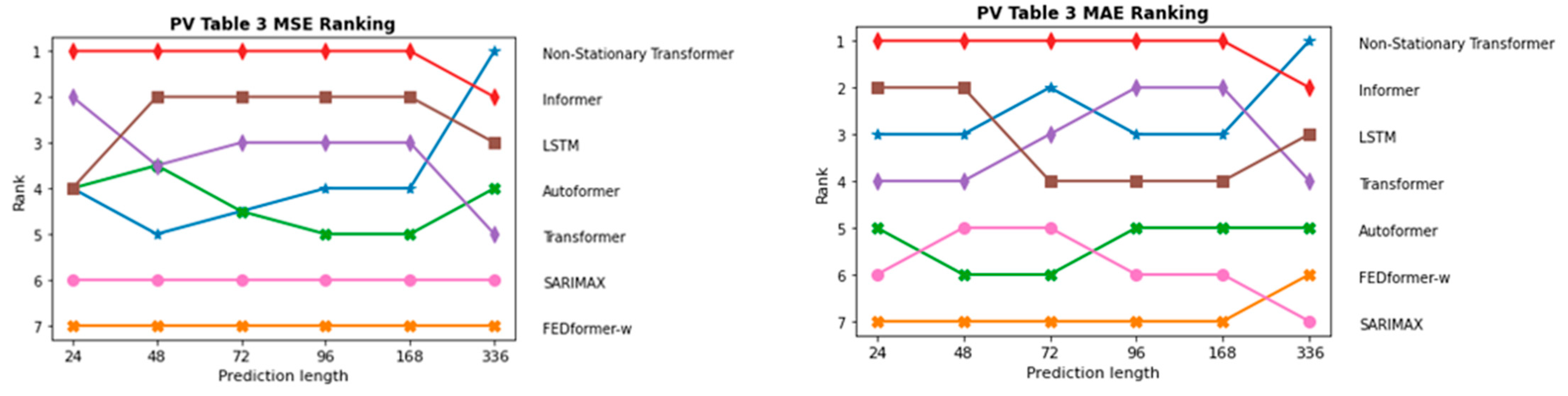 Energies 17 00844 g019