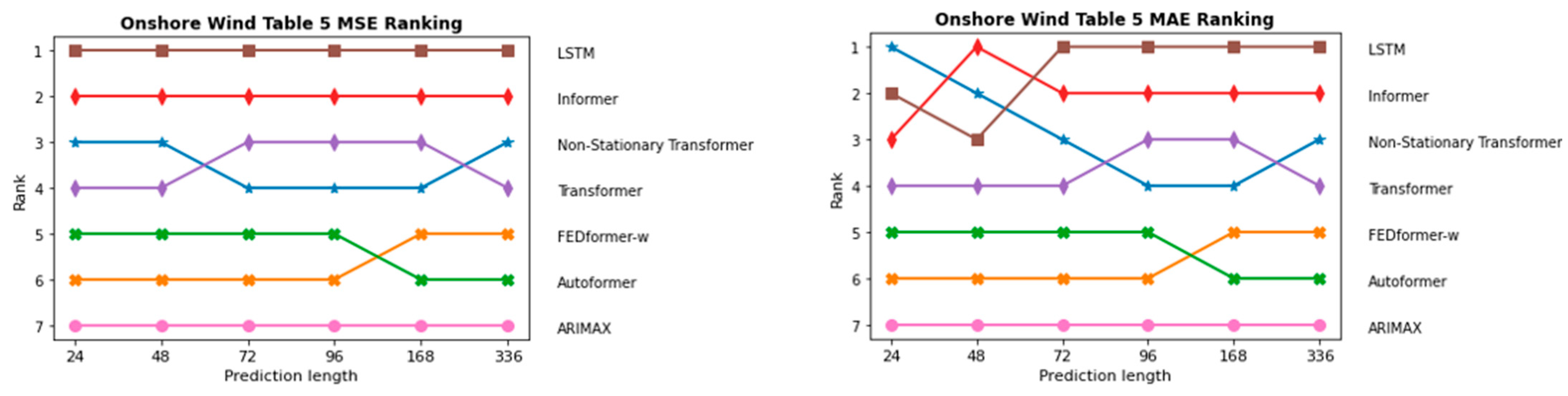 Energies 17 00844 g021