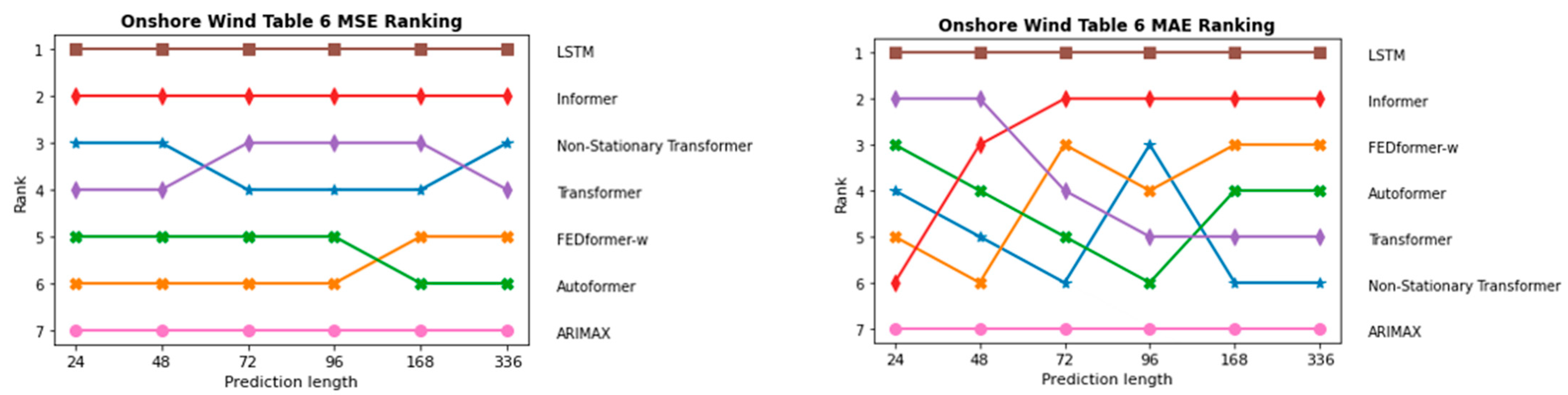 Energies 17 00844 g022