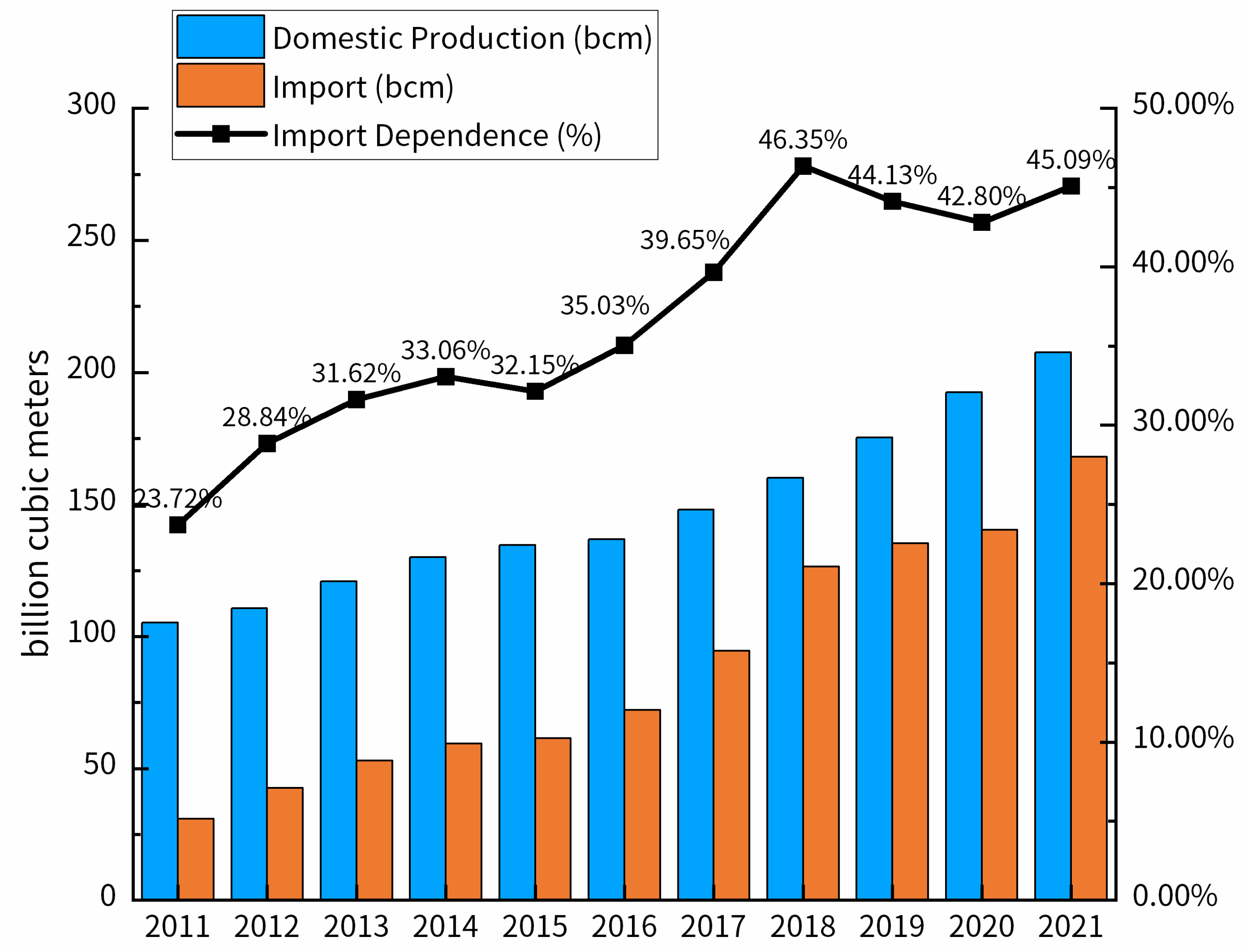 Energies 17 00845 g004 Energies 17 00845 g004