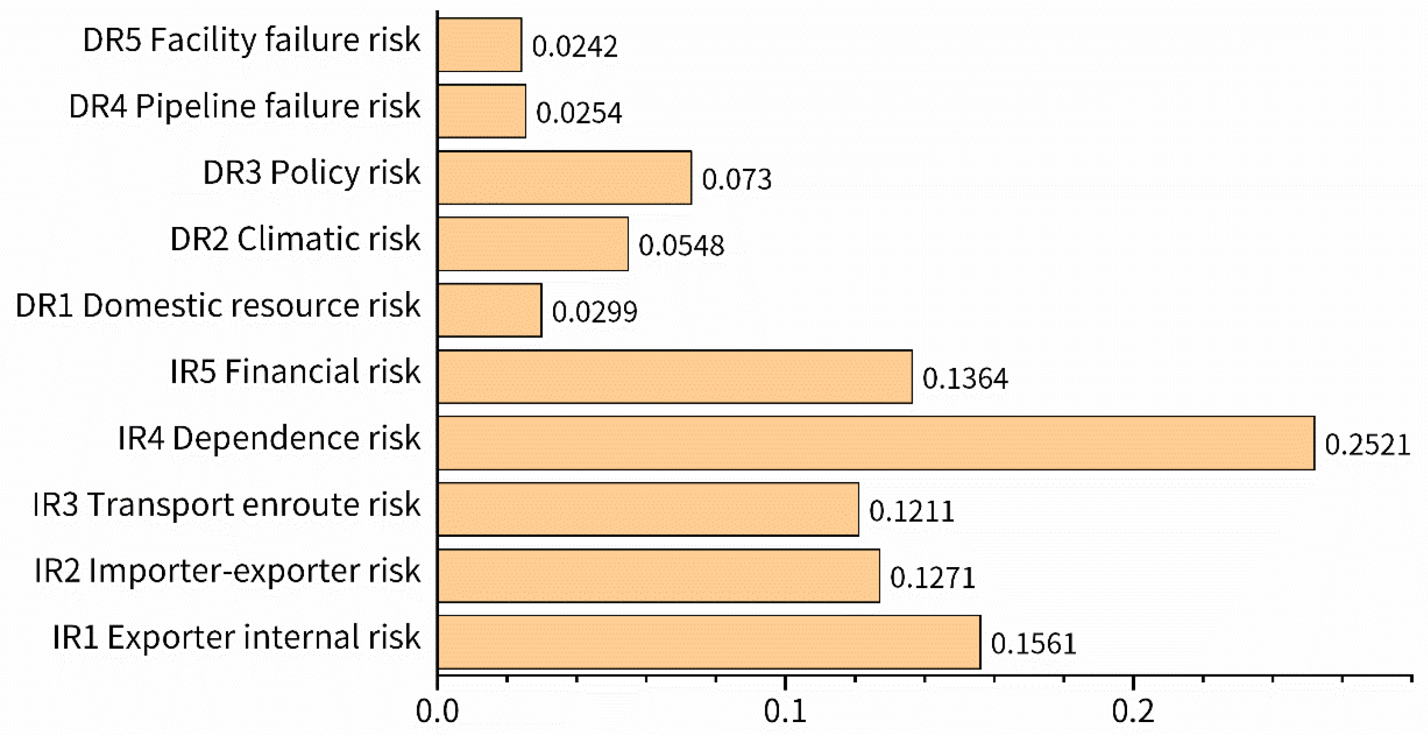 Energies 17 00845 g006 Energies 17 00845 g006