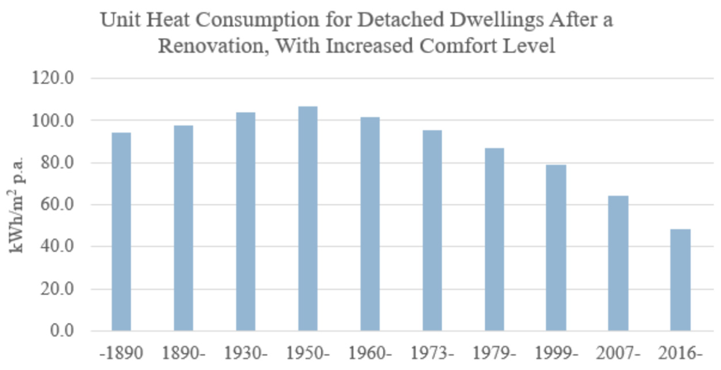 Energies 17 00846 g003