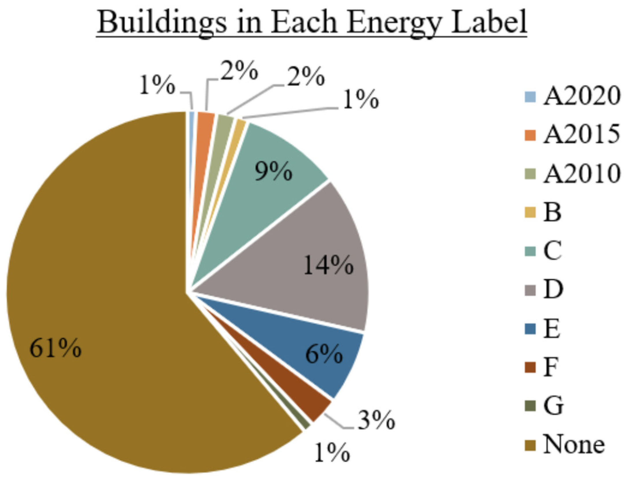 Energies 17 00846 g005