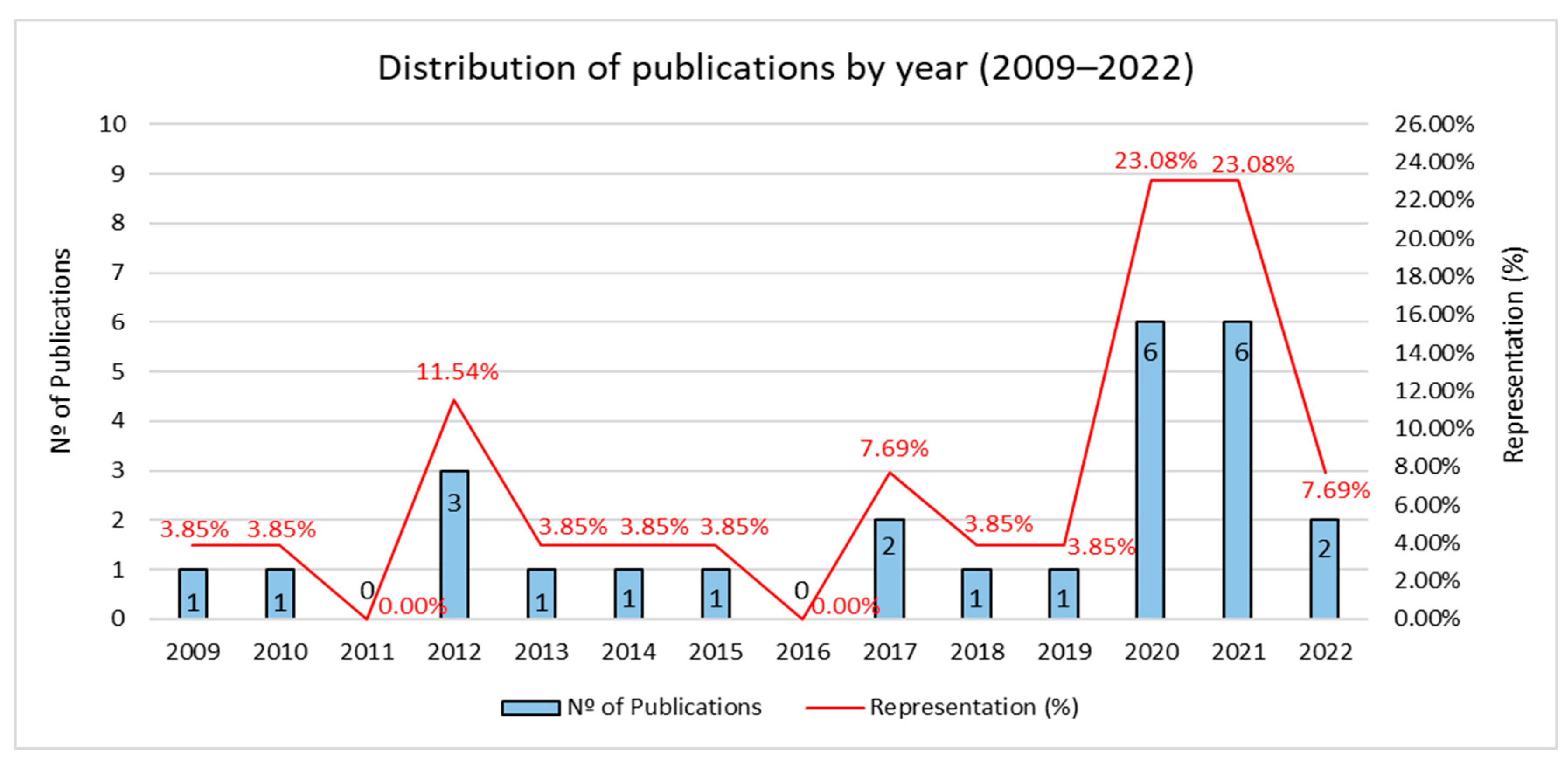 Energies 17 00848 g003