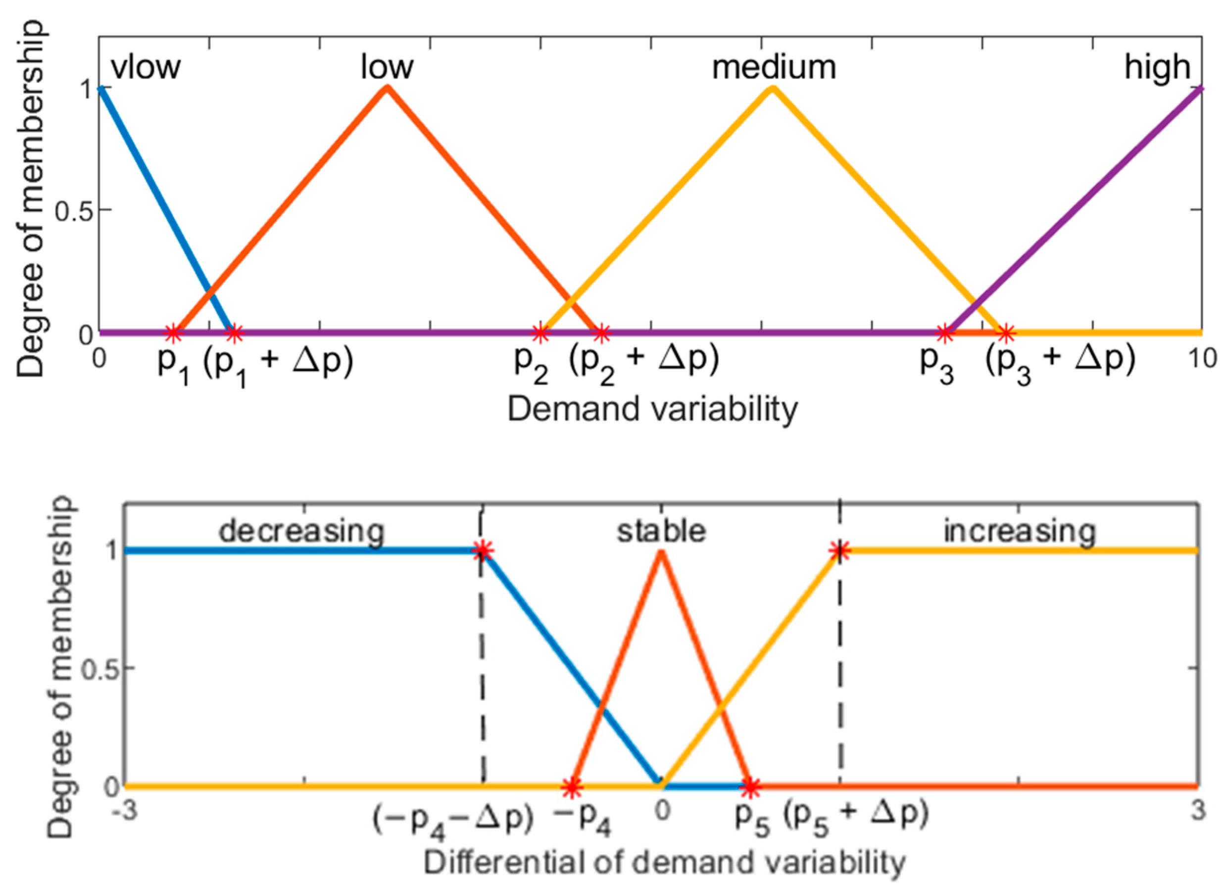 Energies 17 00849 g004