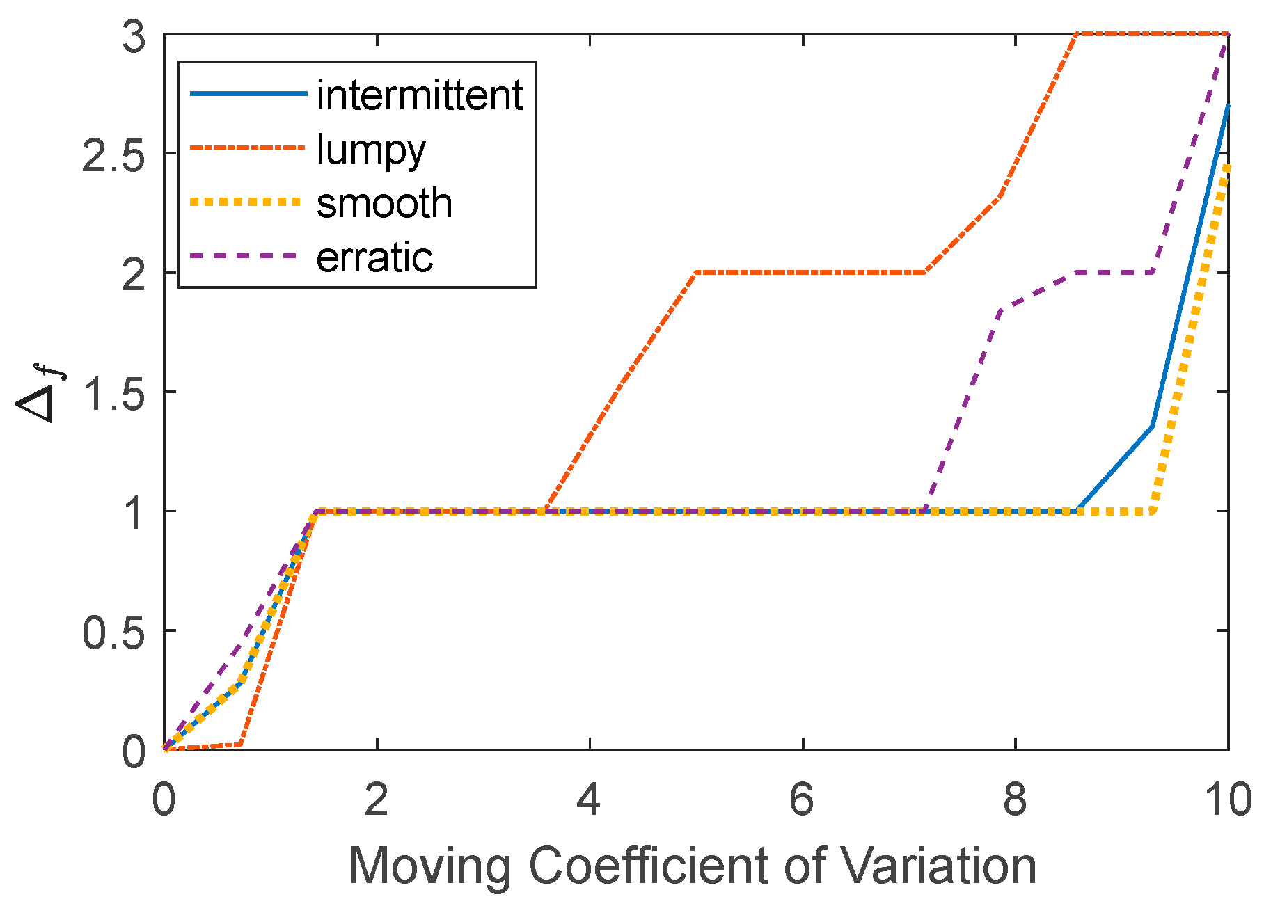 Energies 17 00849 g007