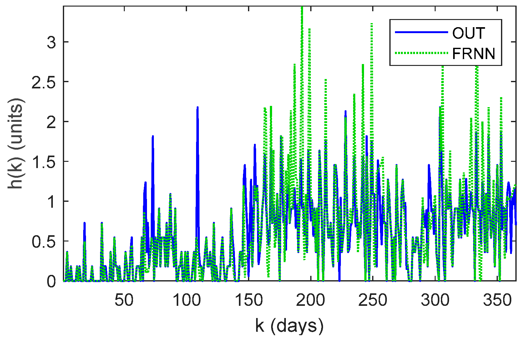Energies 17 00849 g013
