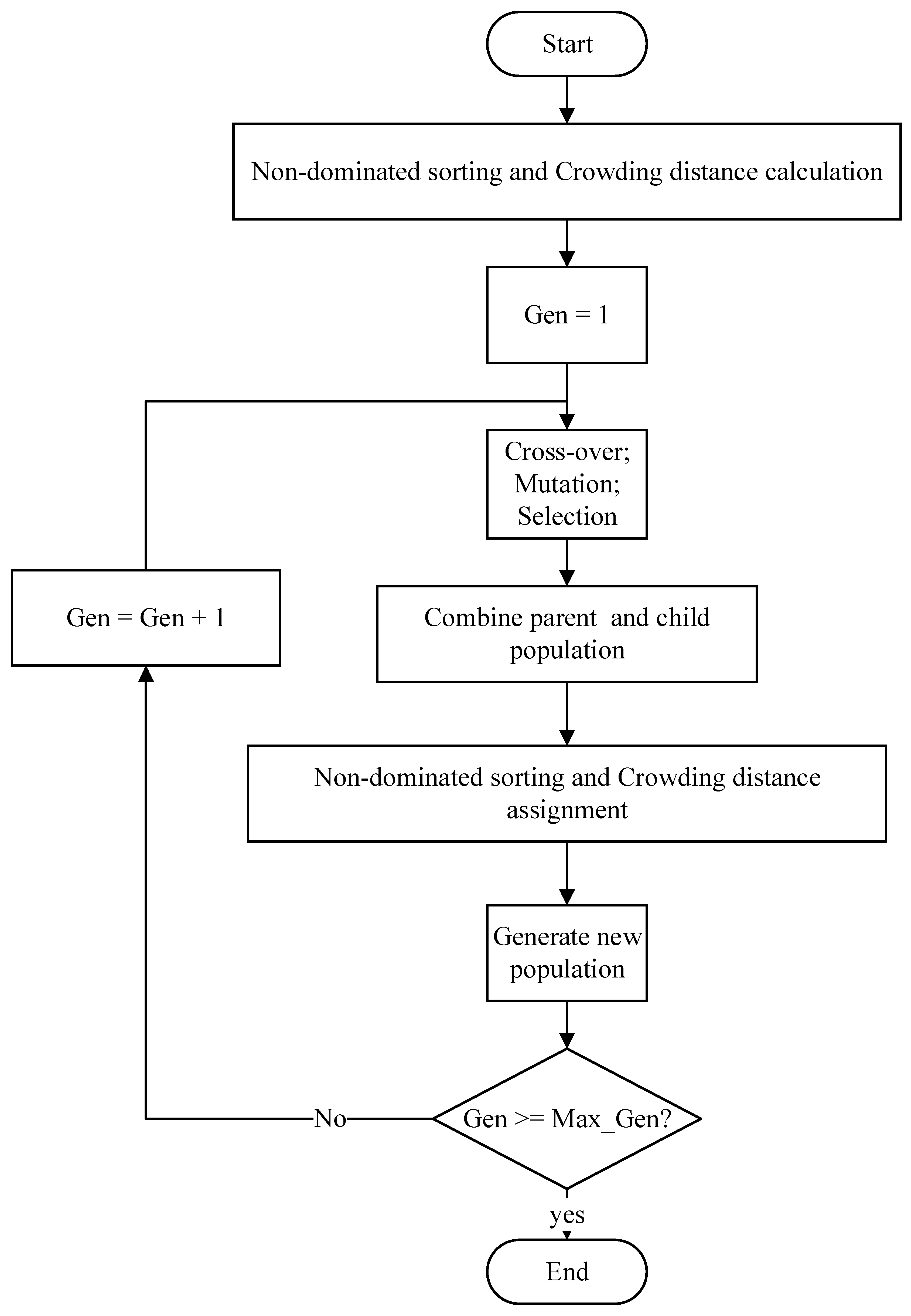 Energies 17 00850 g003