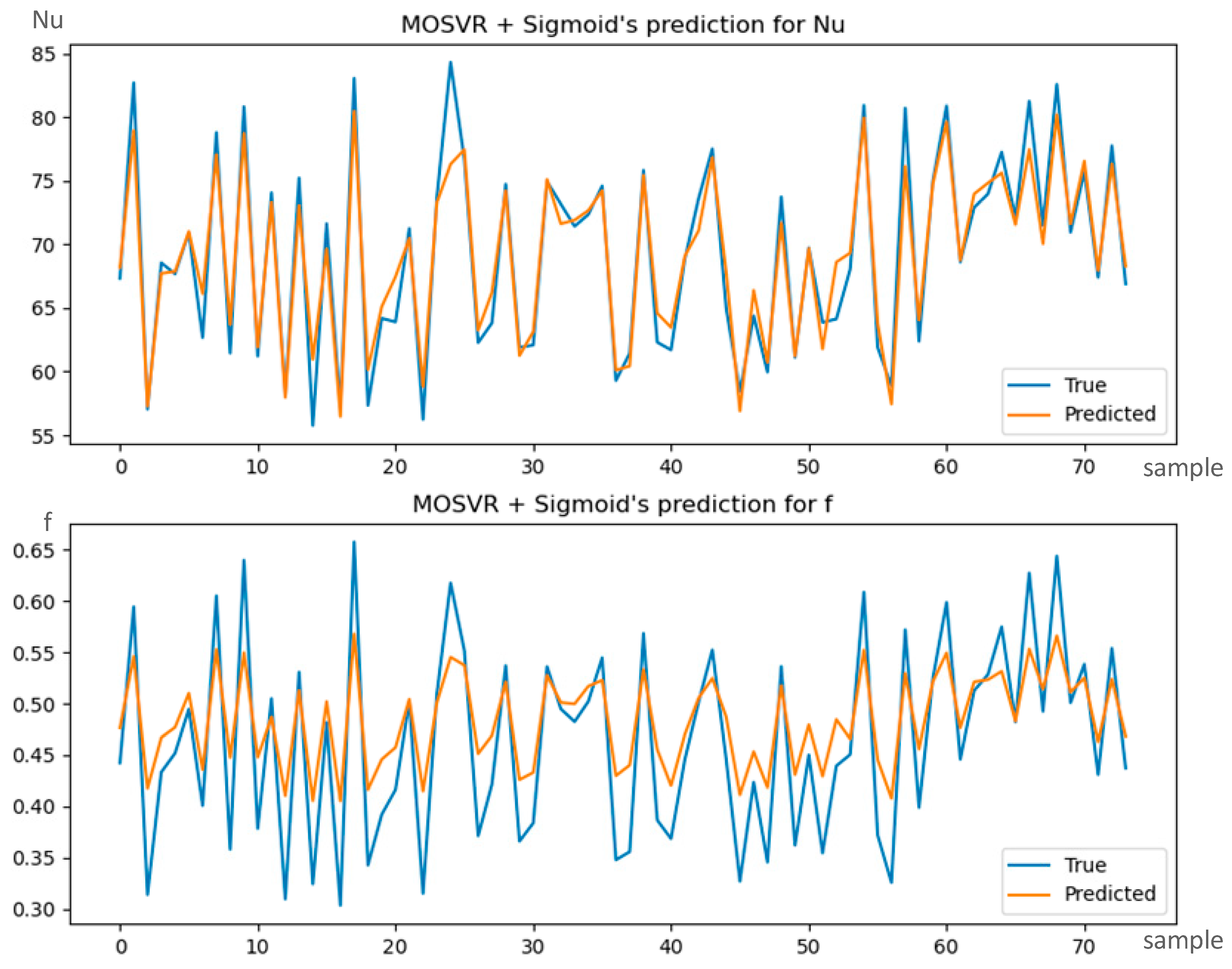 Energies 17 00850 g007
