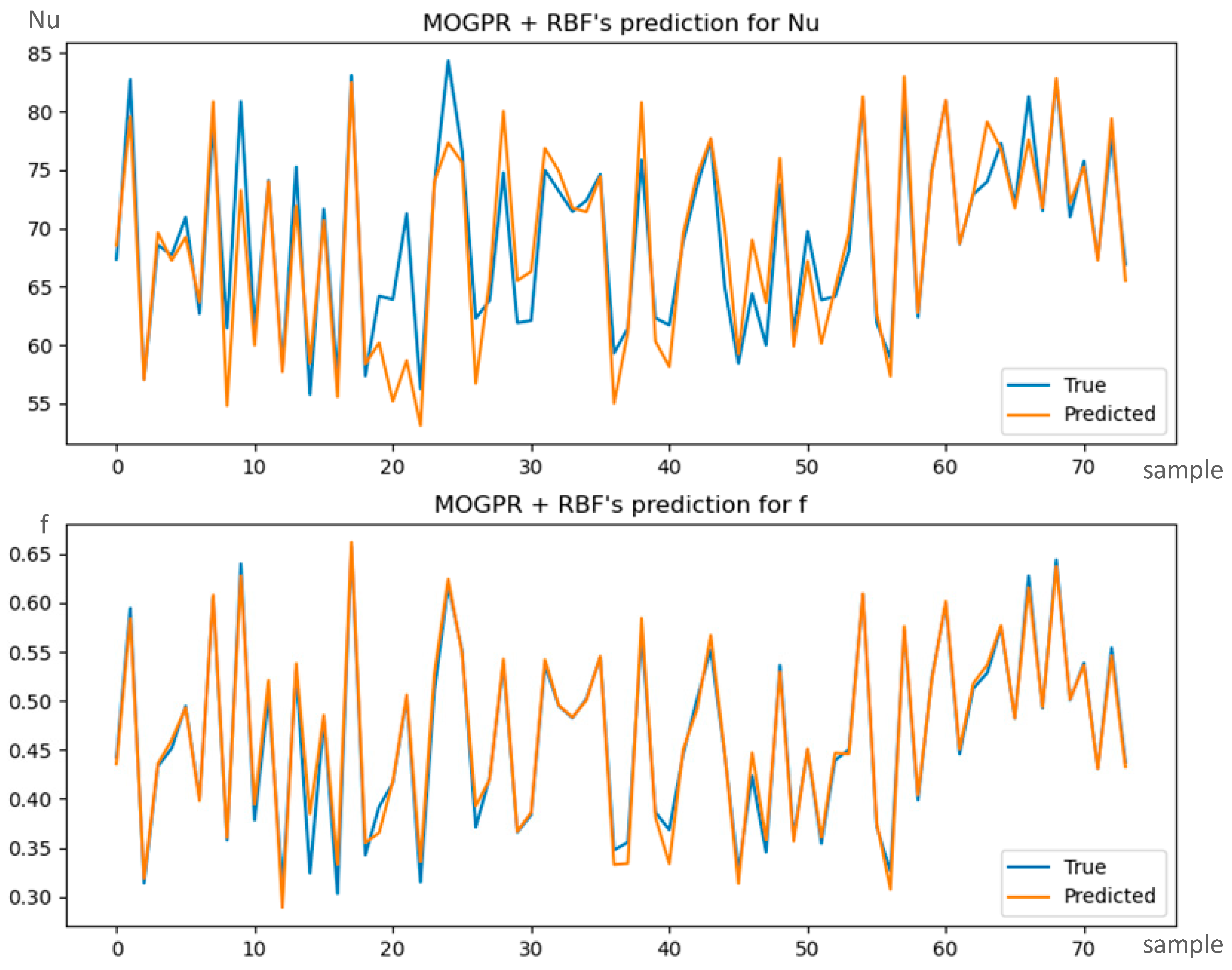 Energies 17 00850 g011