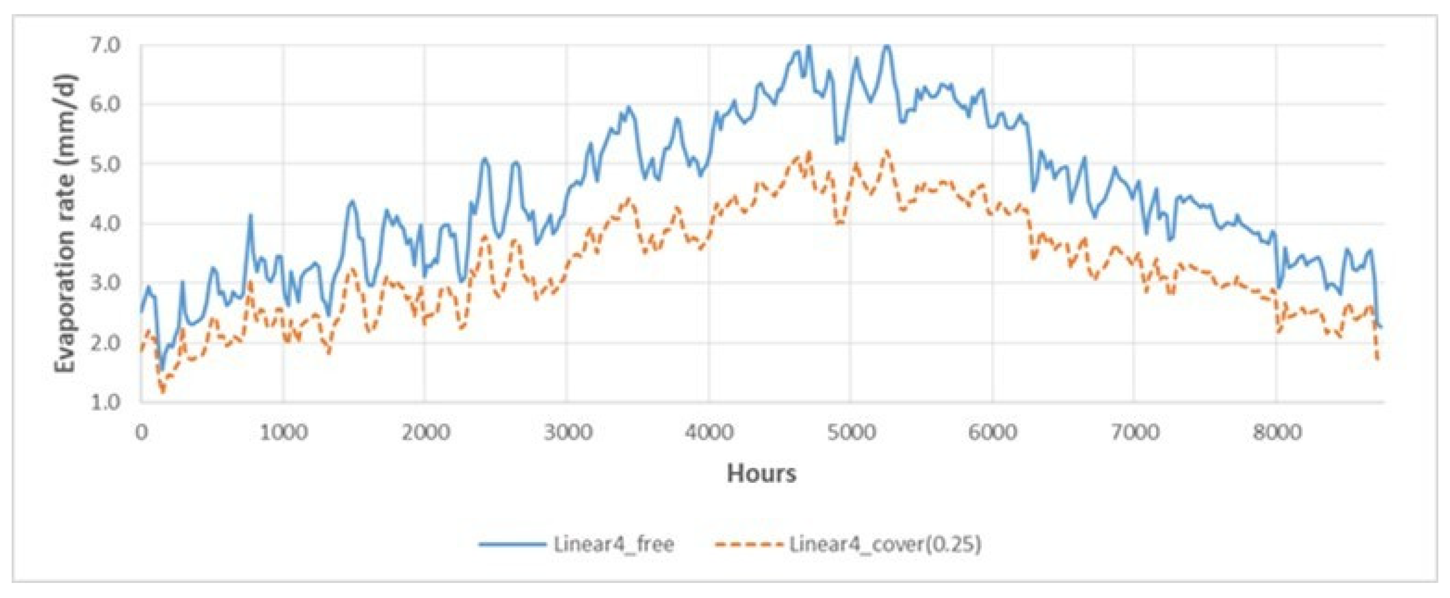 Energies 17 00851 g006