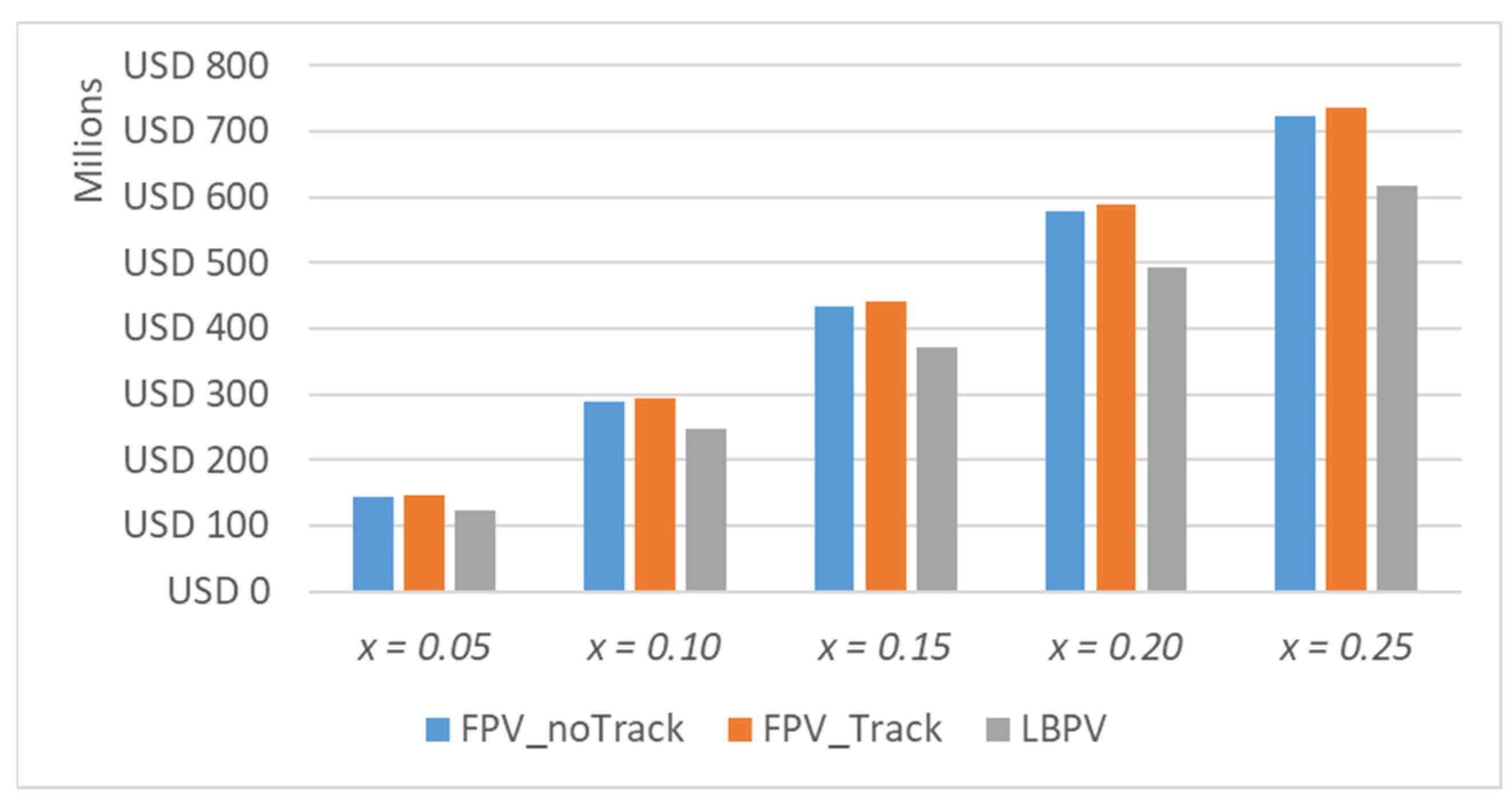 Energies 17 00851 g010