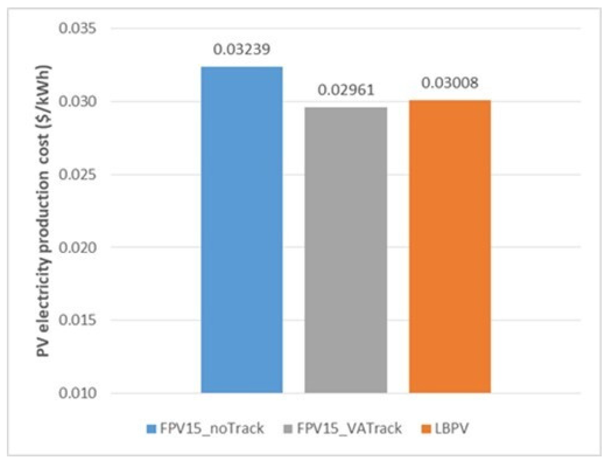 Energies 17 00851 g011