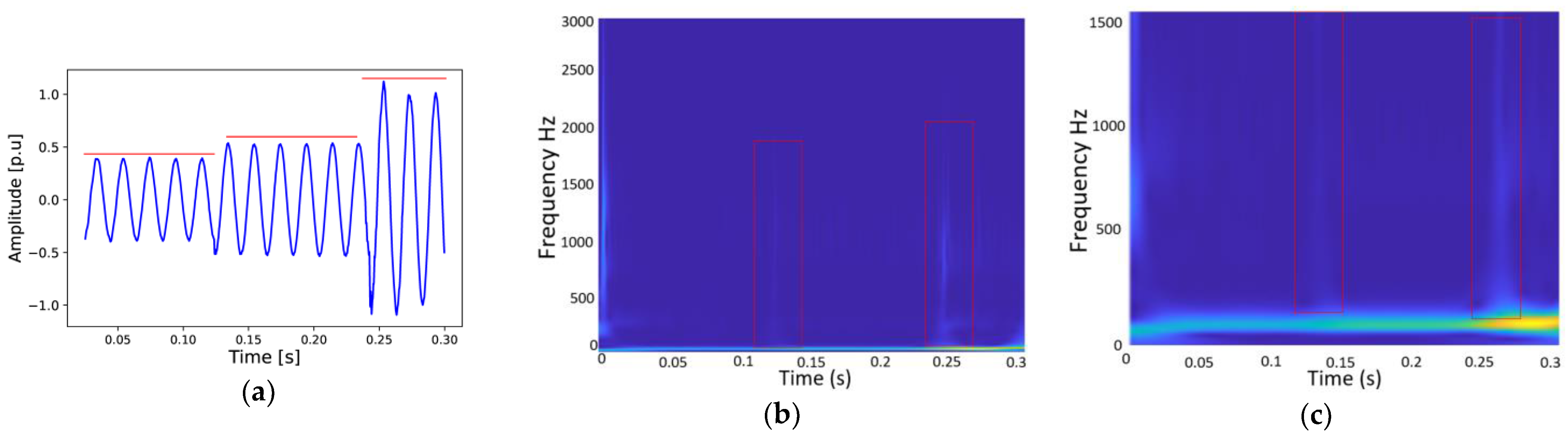 Energies 17 00852 g007