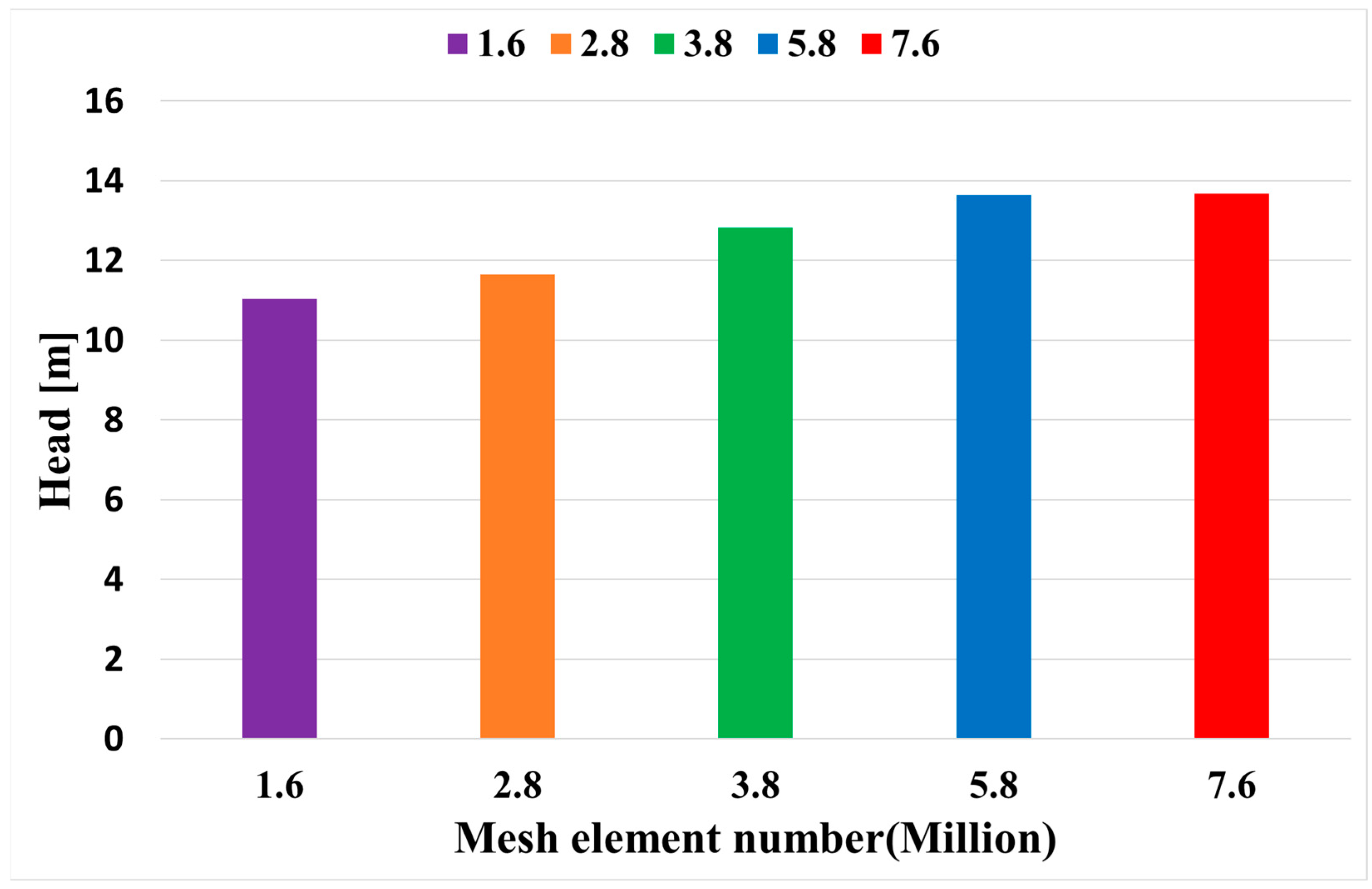 Energies 17 00853 g005