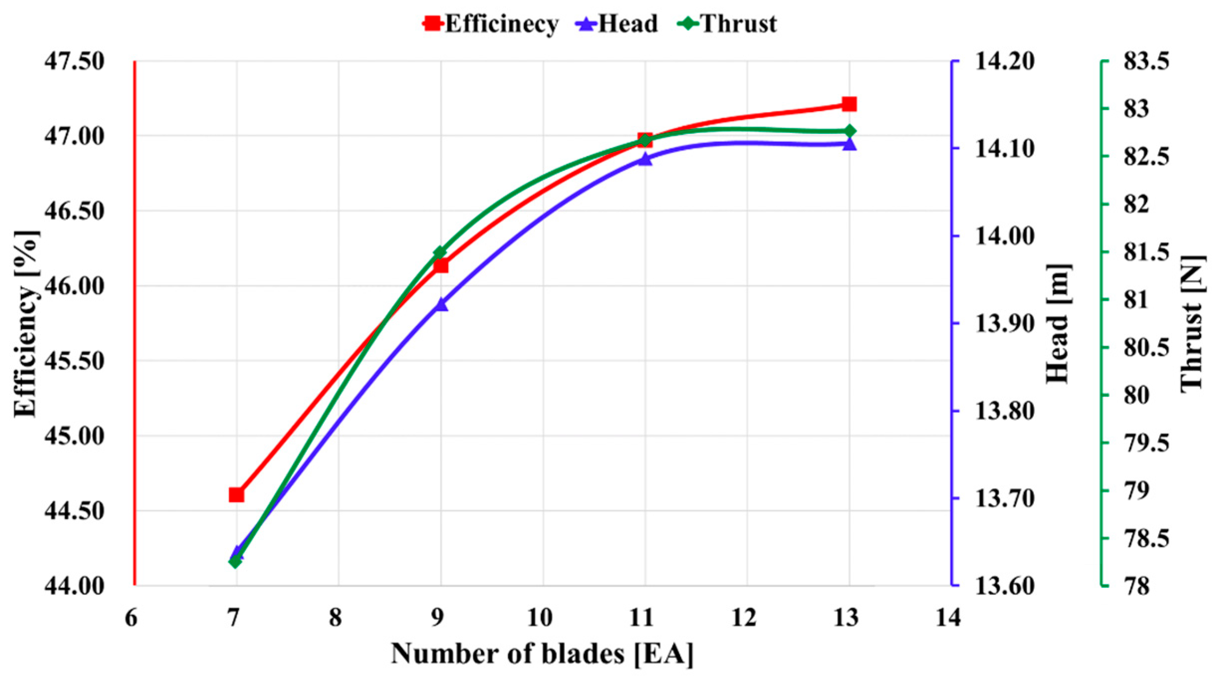 Energies 17 00853 g009