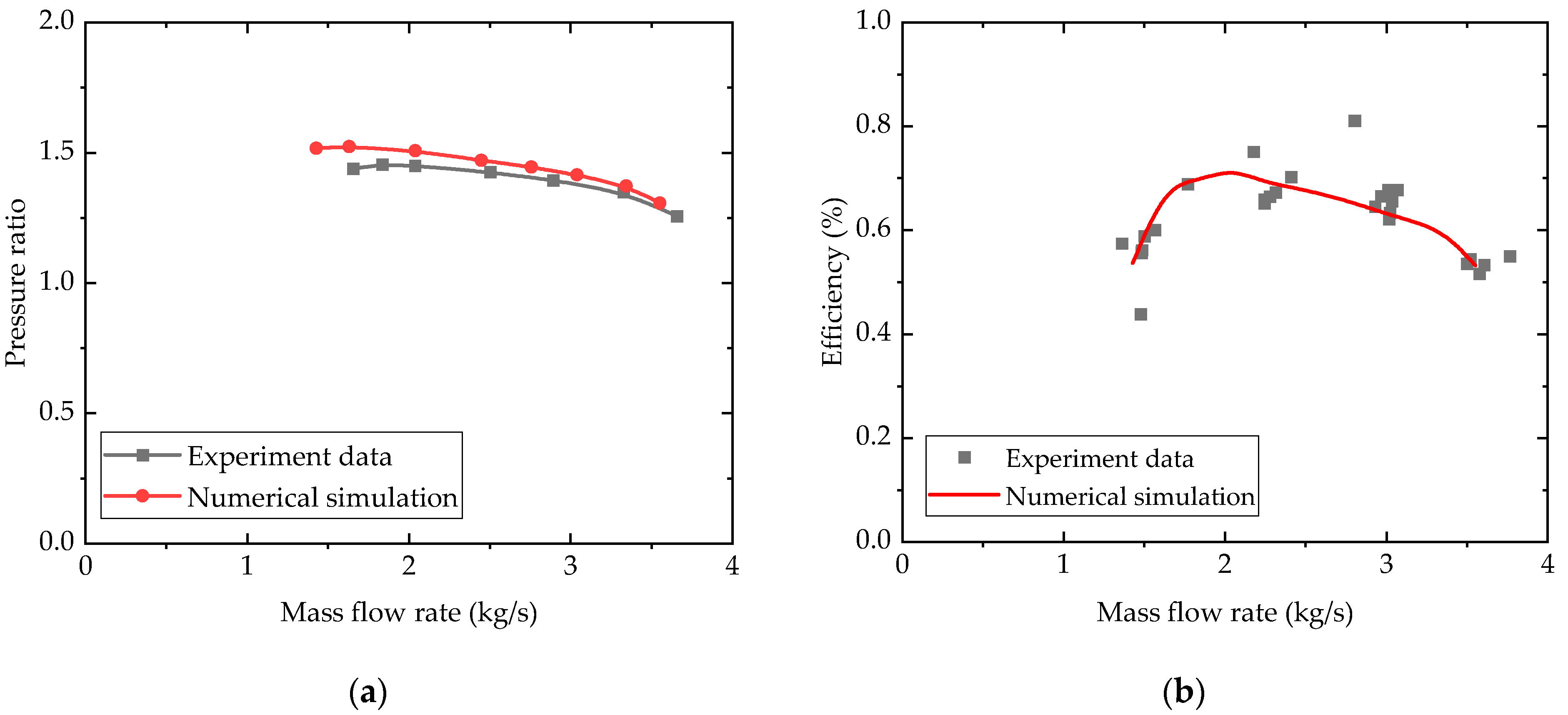Energies 17 00854 g010