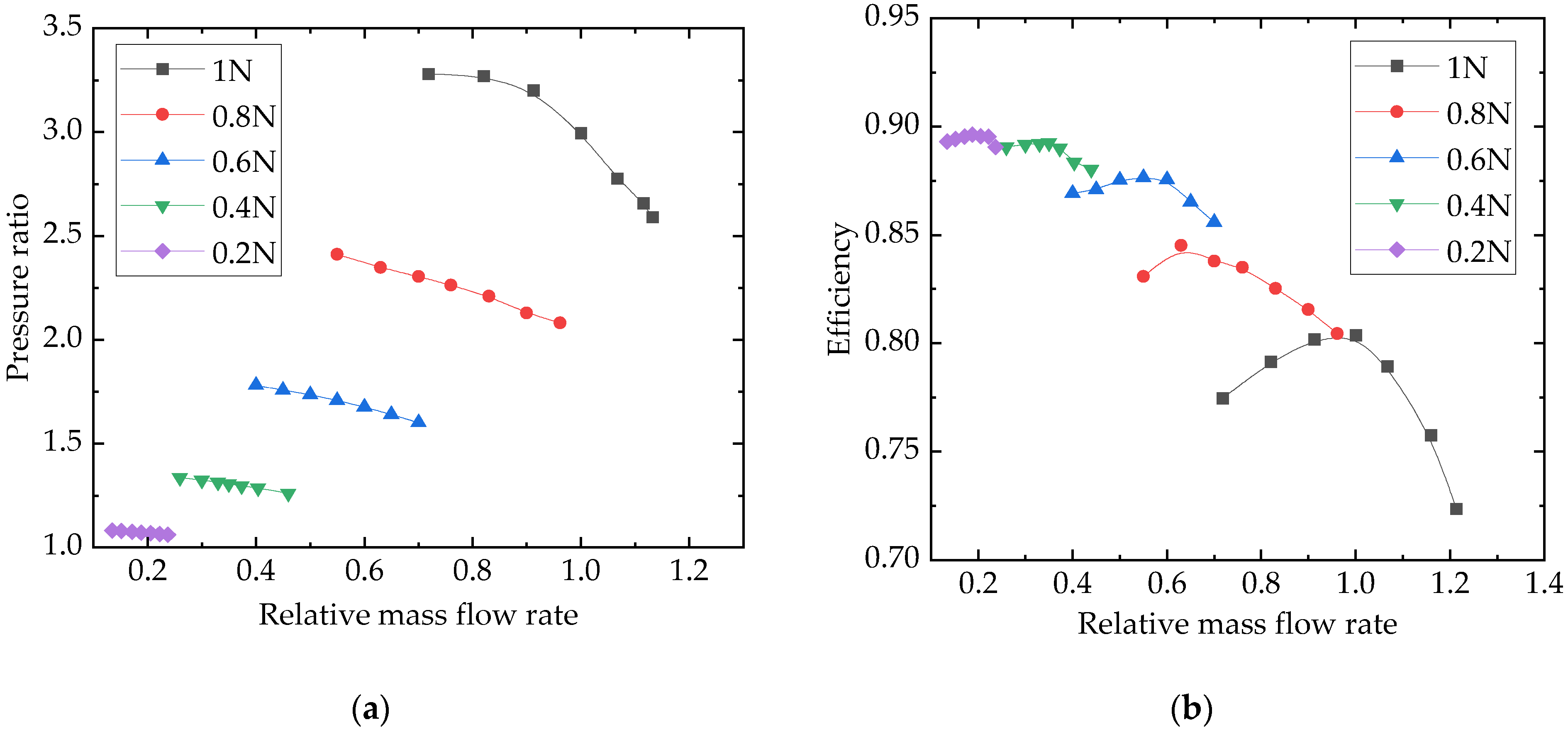 Energies 17 00854 g013