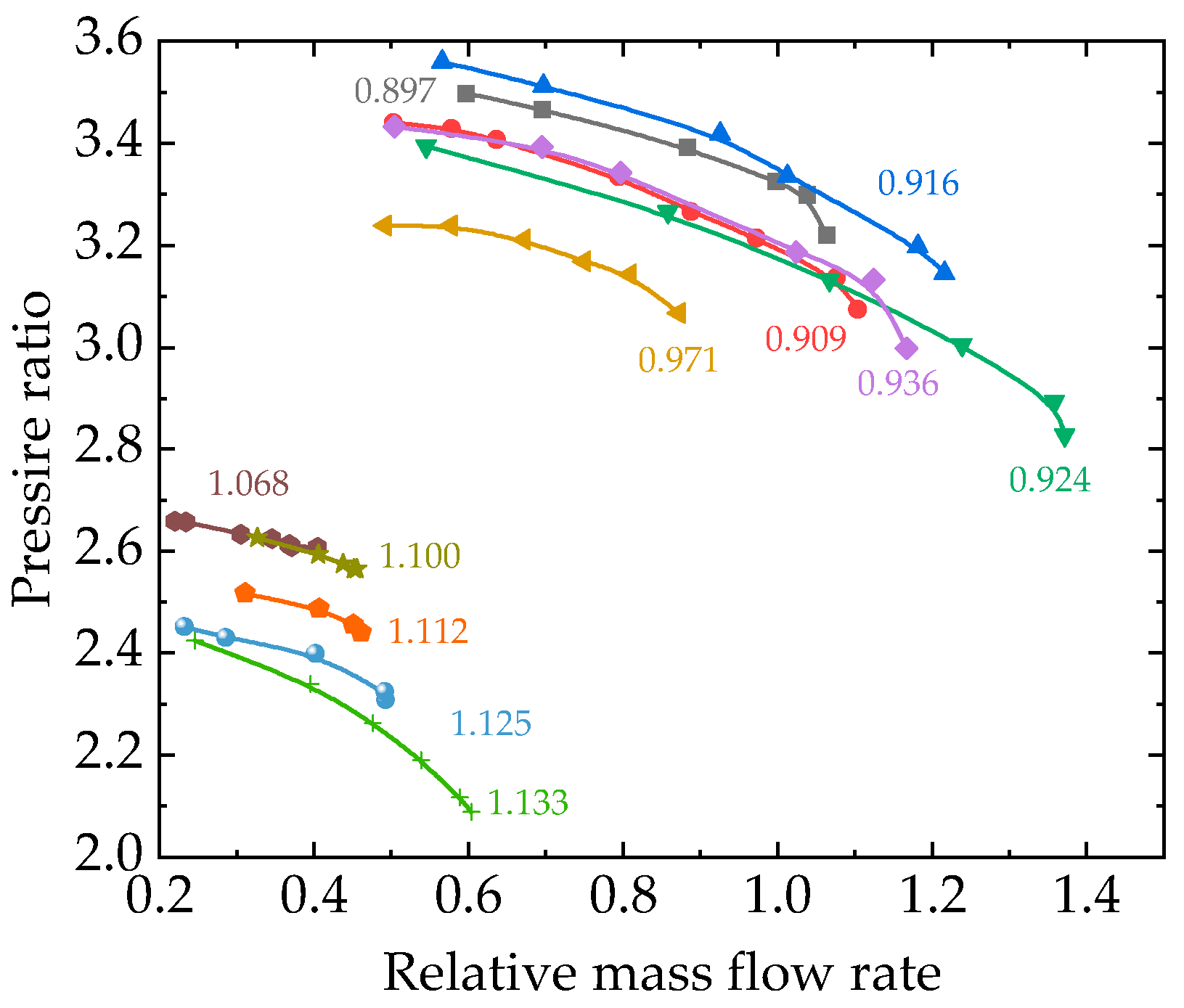Energies 17 00854 g016